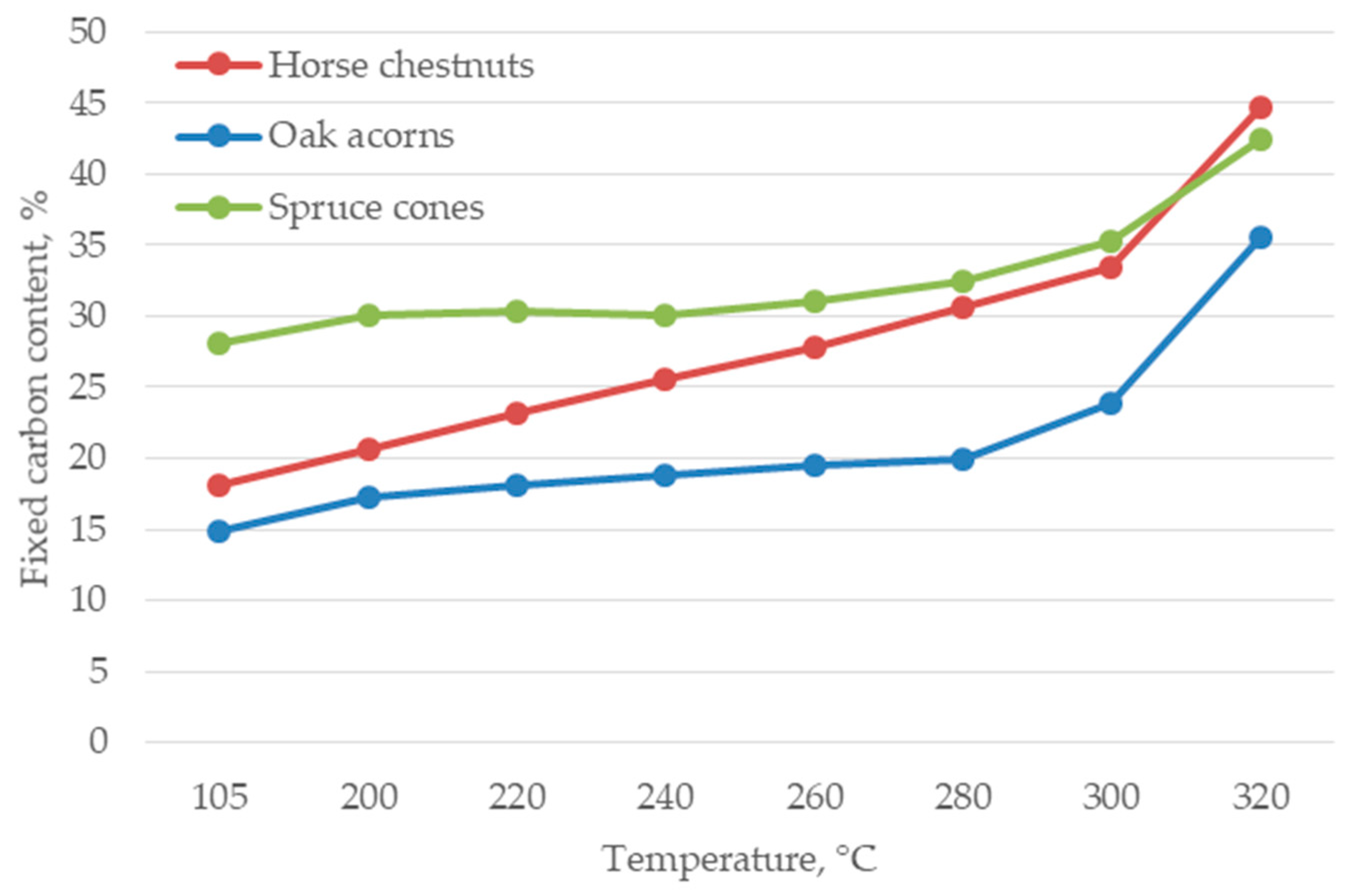 Energies 13 02468 g008