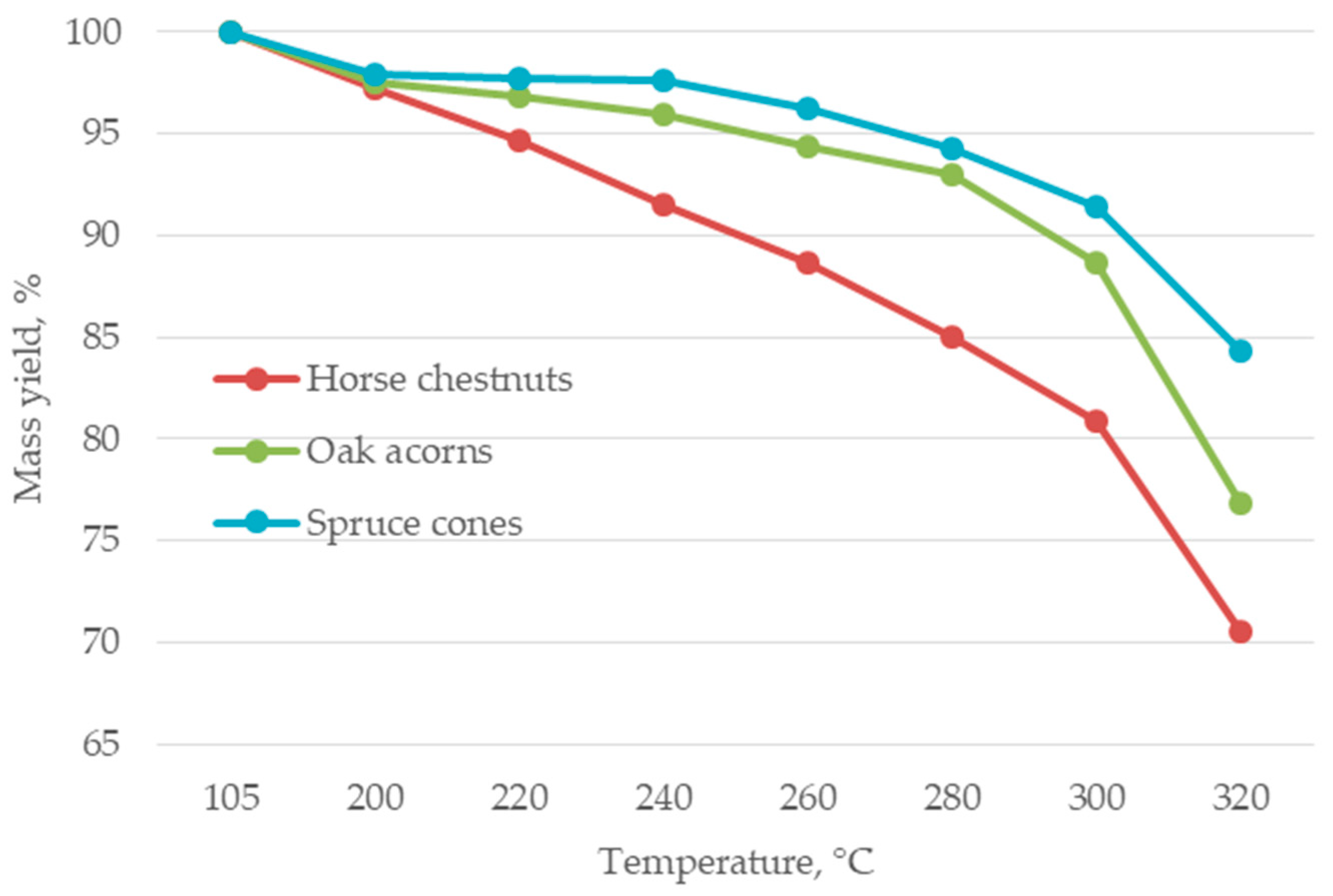 Energies 13 02468 g014