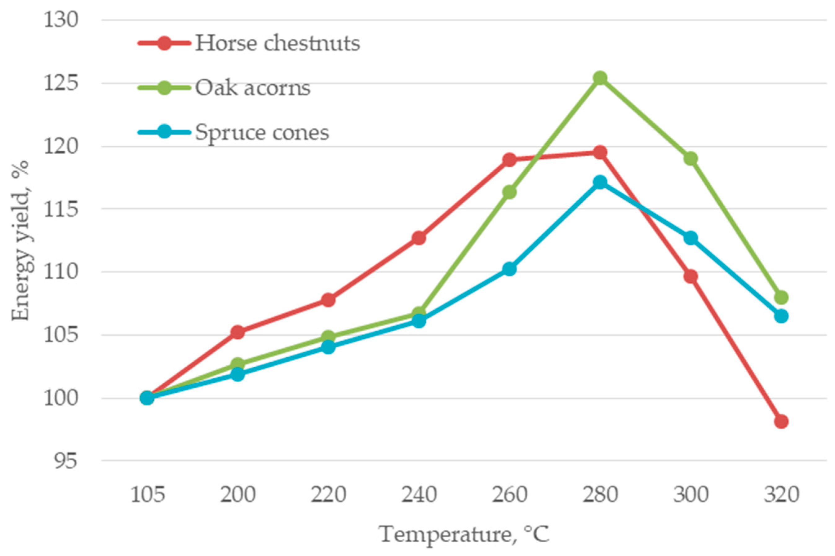 Energies 13 02468 g016