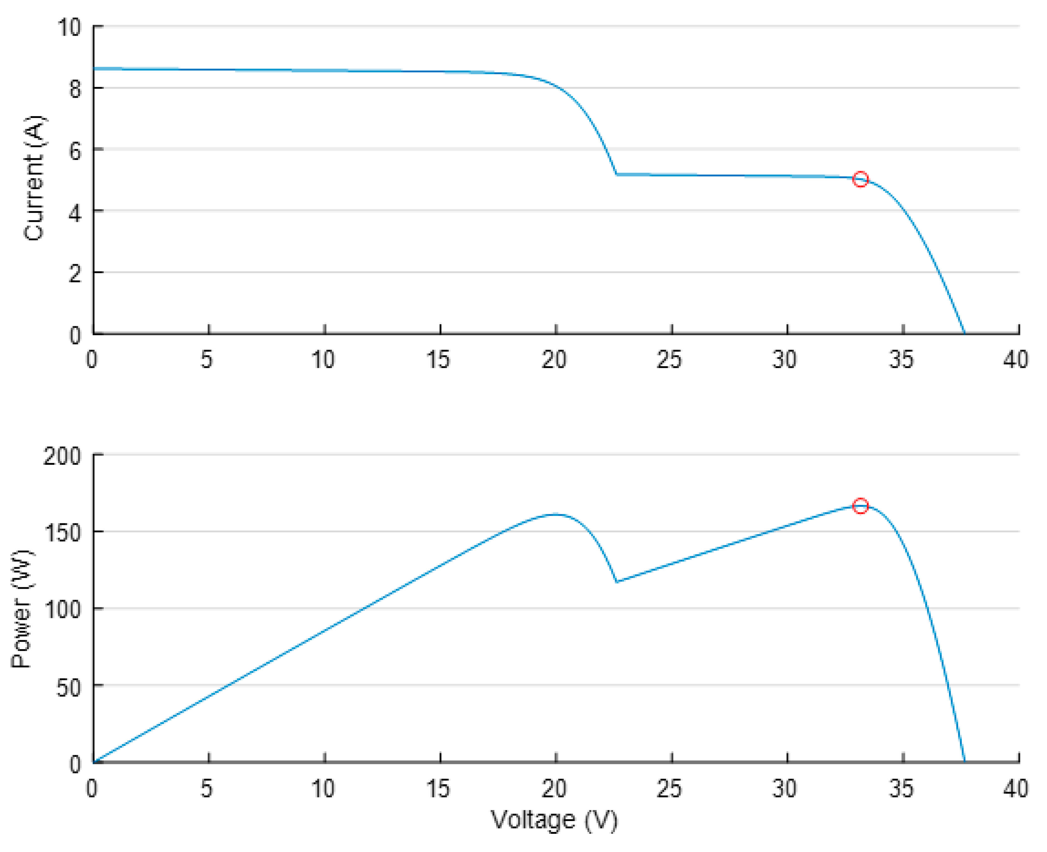 Energies 13 02472 g004