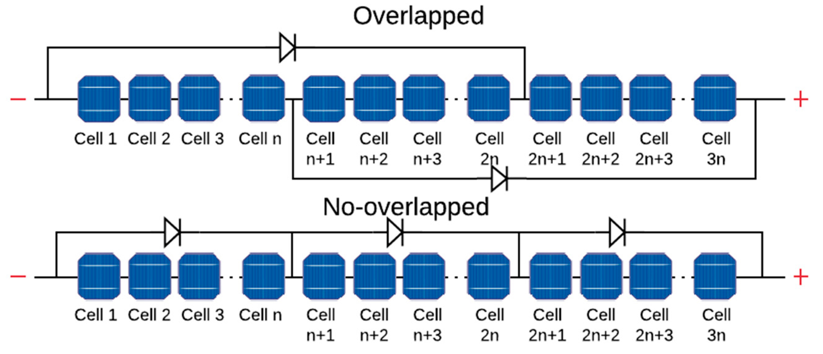 Energies 13 02472 g005