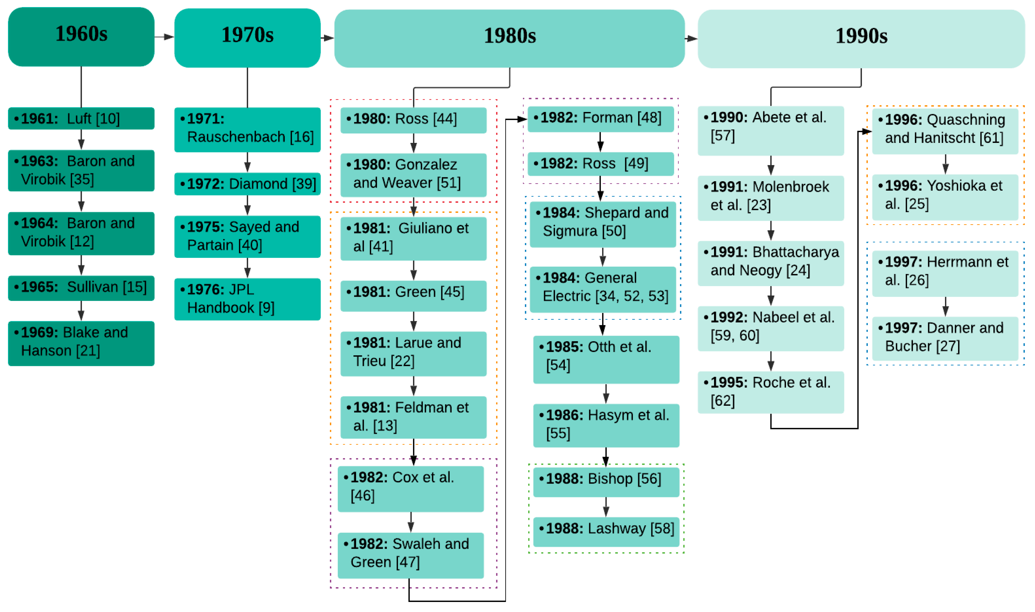Energies 13 02472 g007