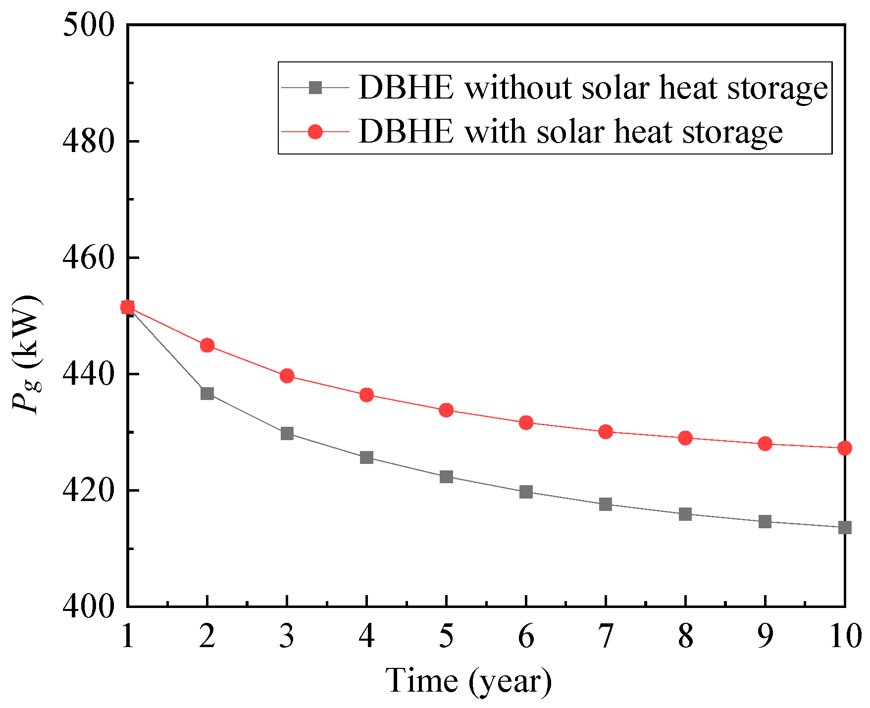 Energies 13 02473 g005