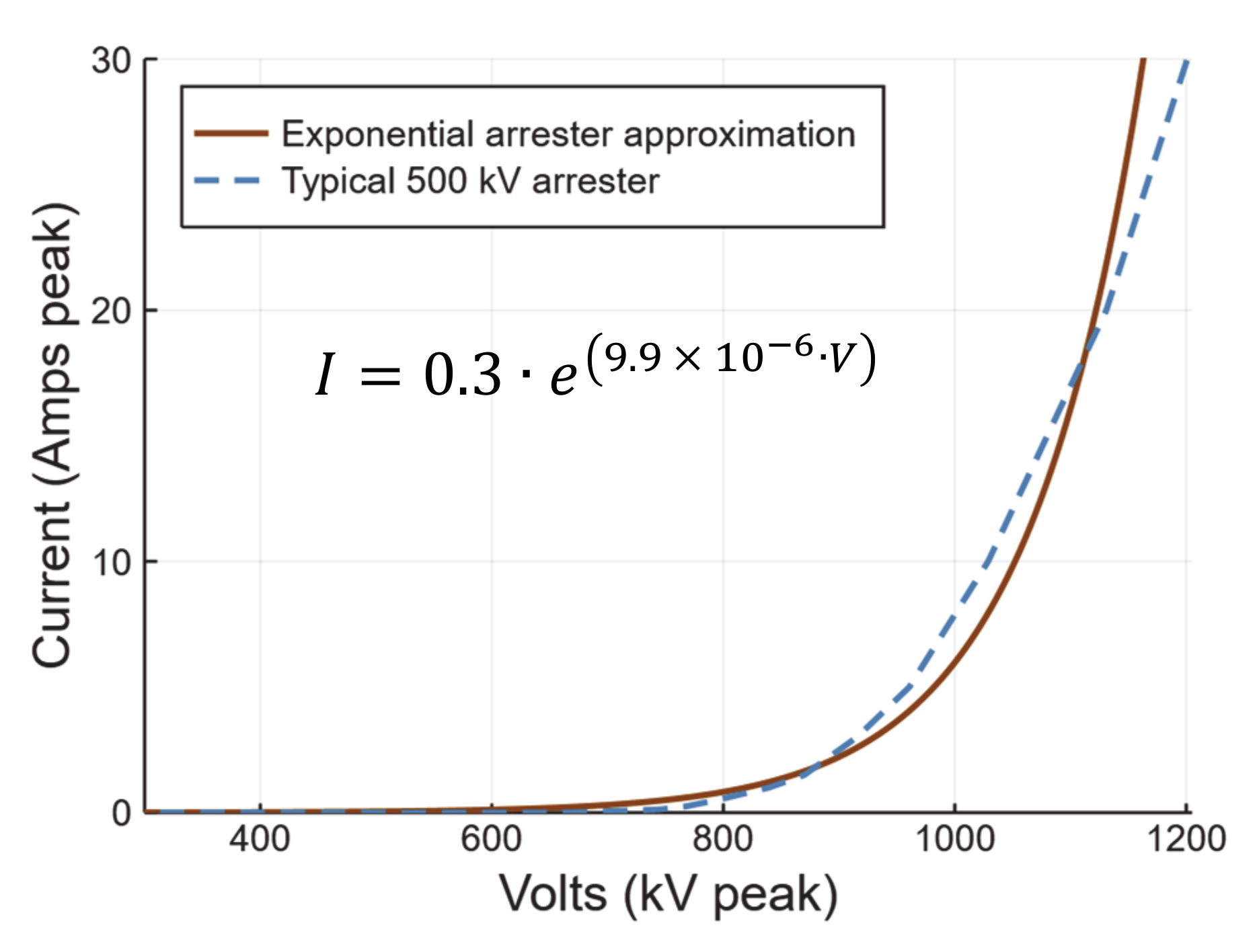 Energies 13 02474 g005