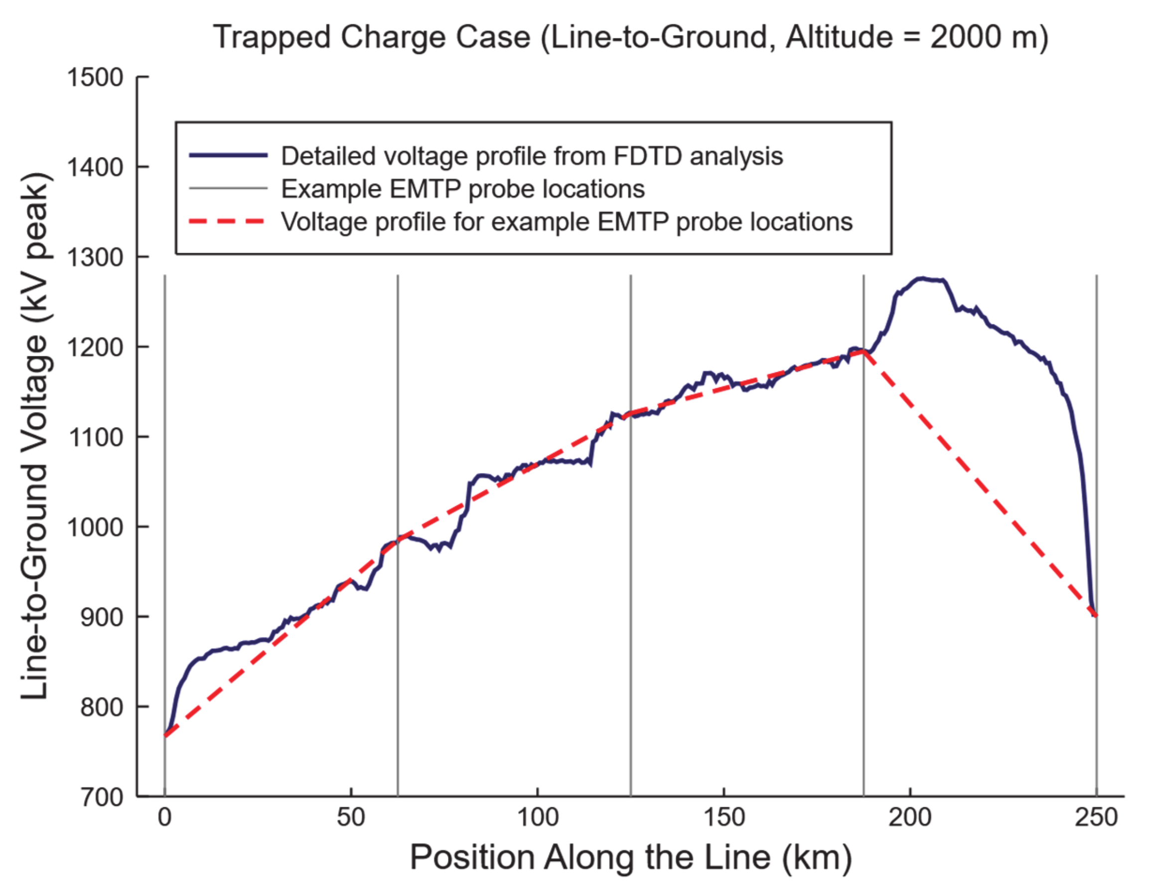 Energies 13 02474 g014