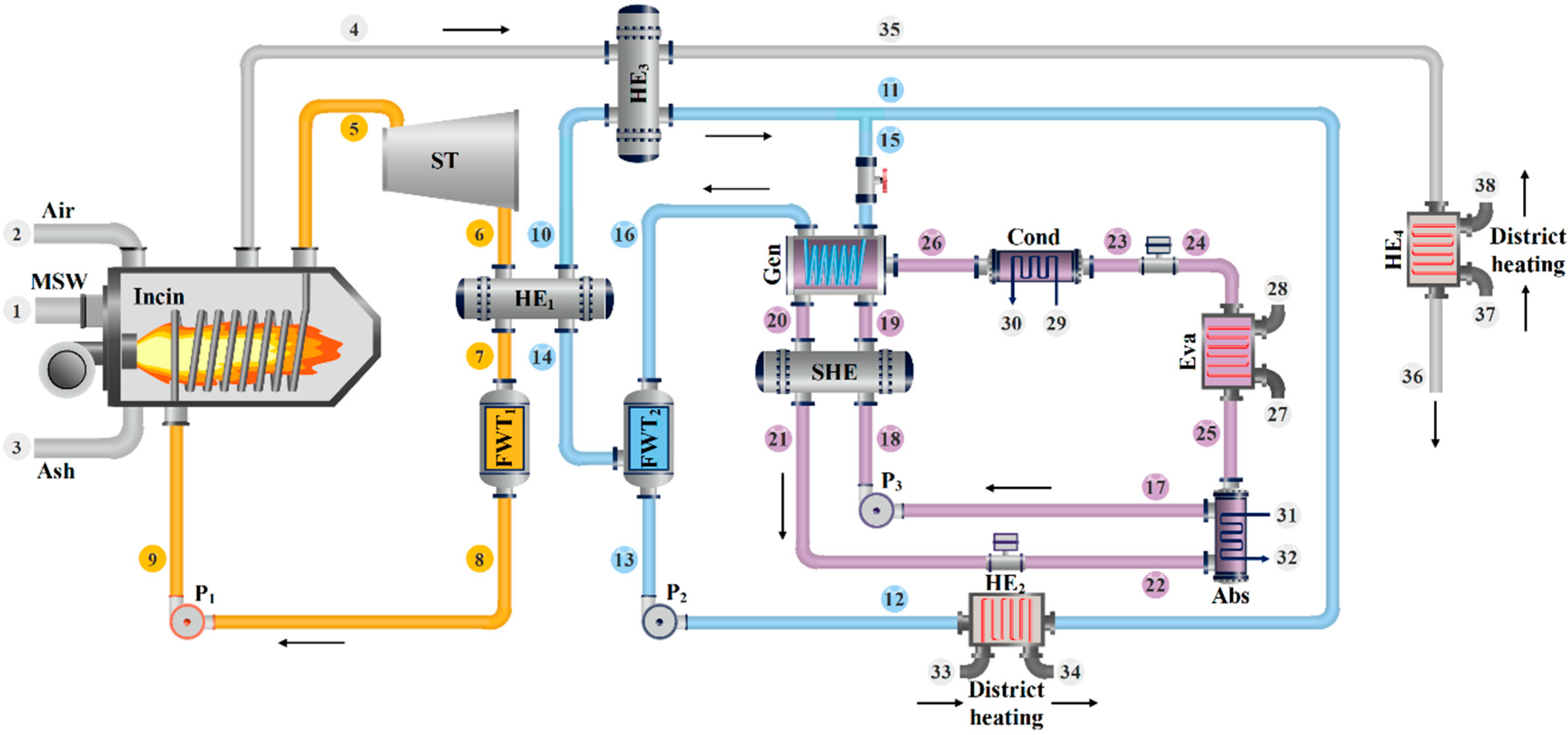 Energies 13 02476 g001
