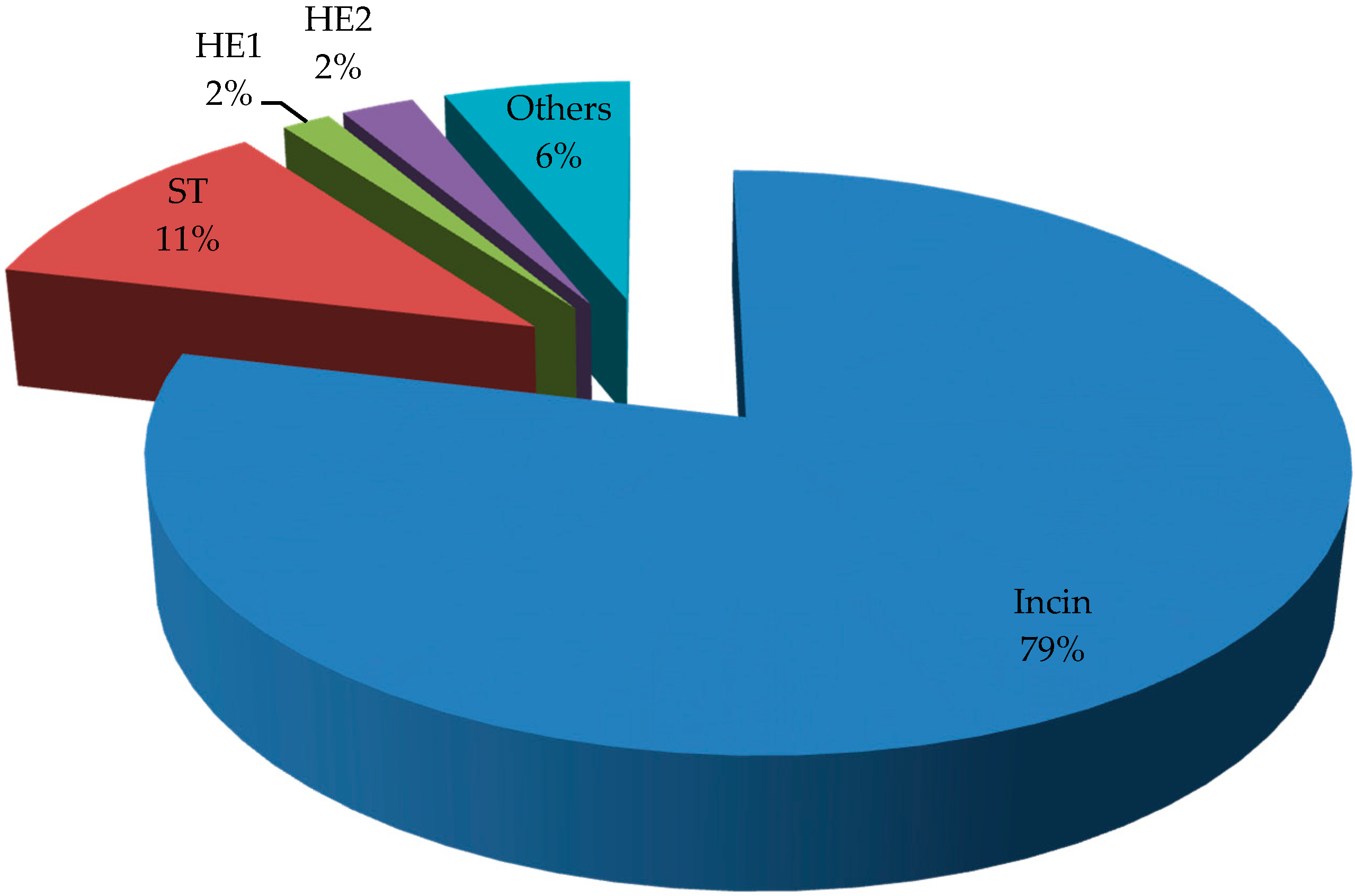 Energies 13 02476 g003