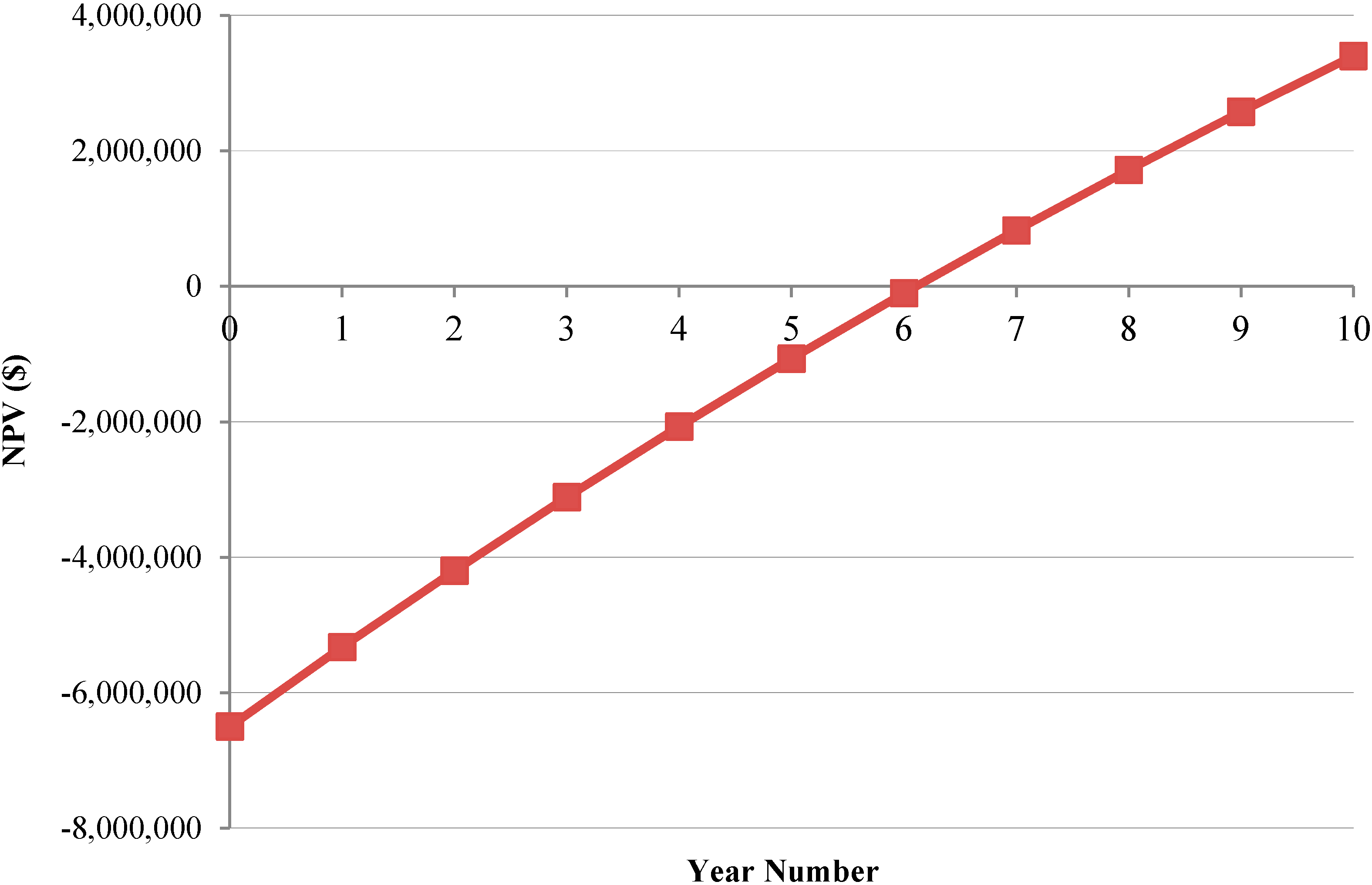 Energies 13 02476 g004