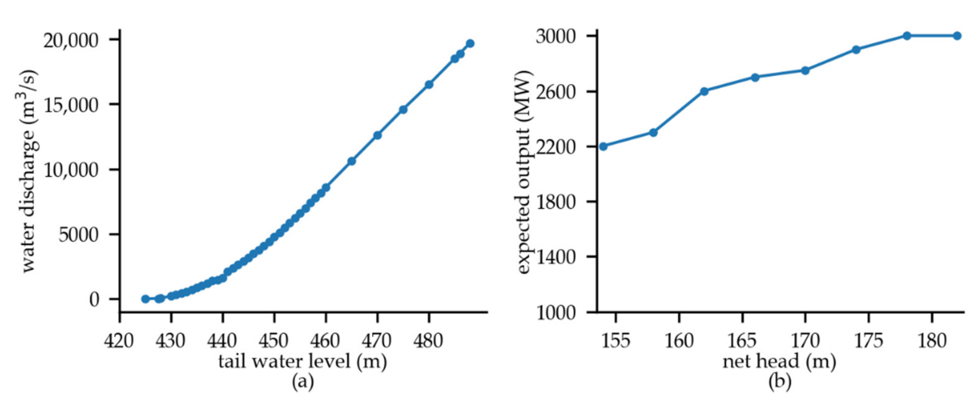 Energies 13 02477 g001