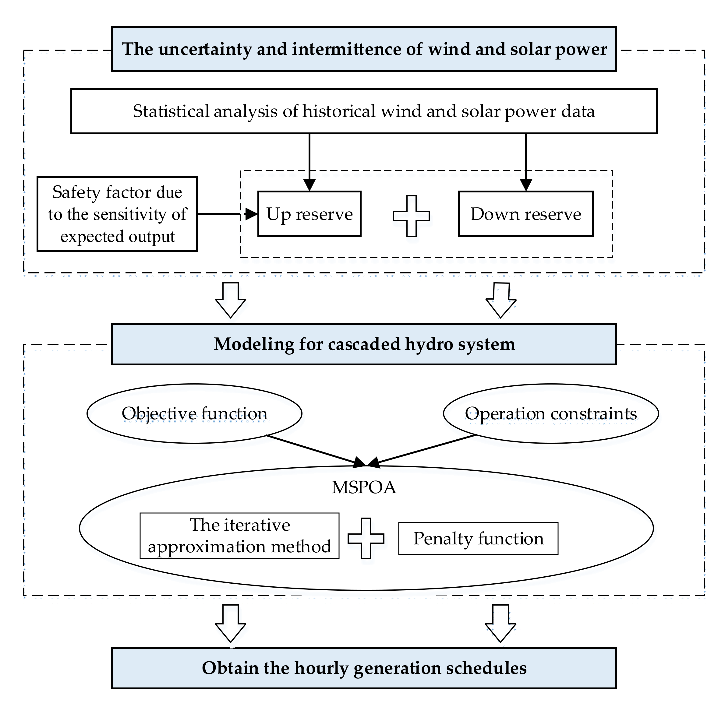 Energies 13 02477 g004