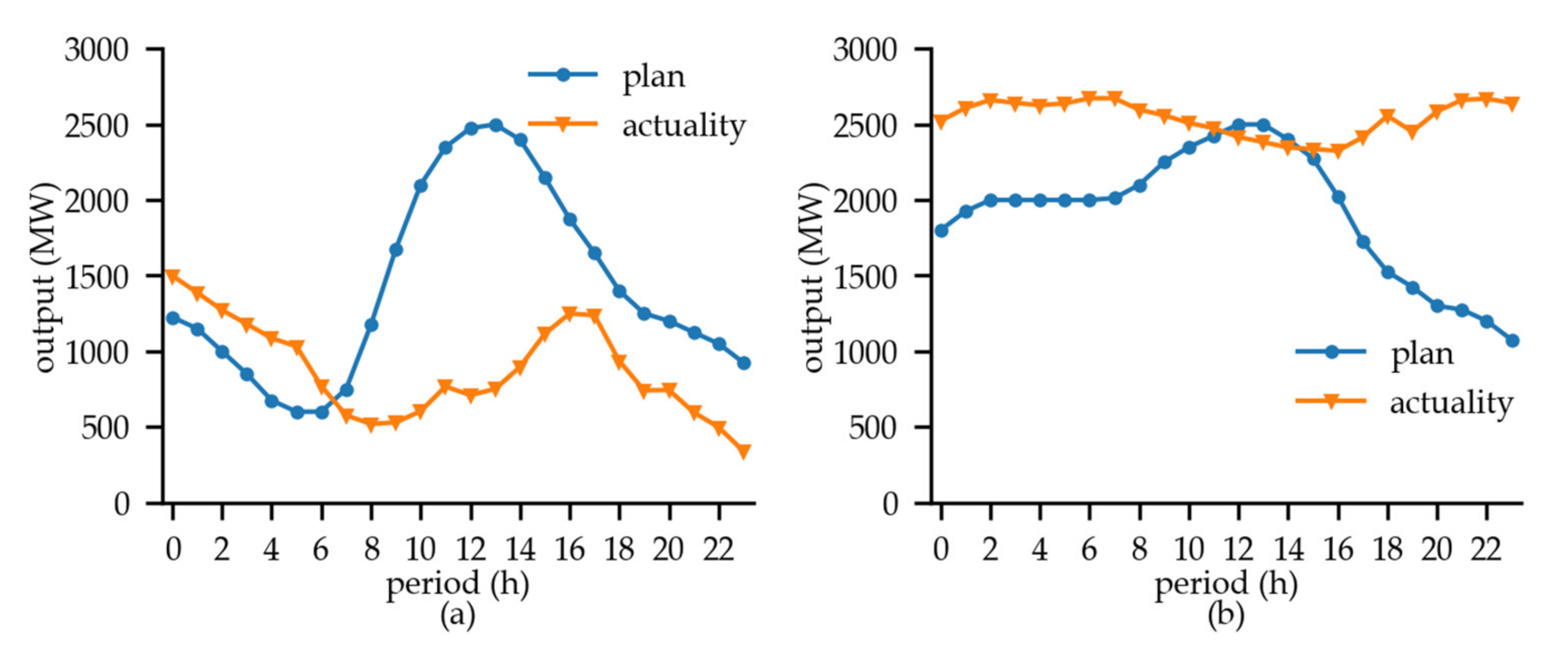 Energies 13 02477 g006