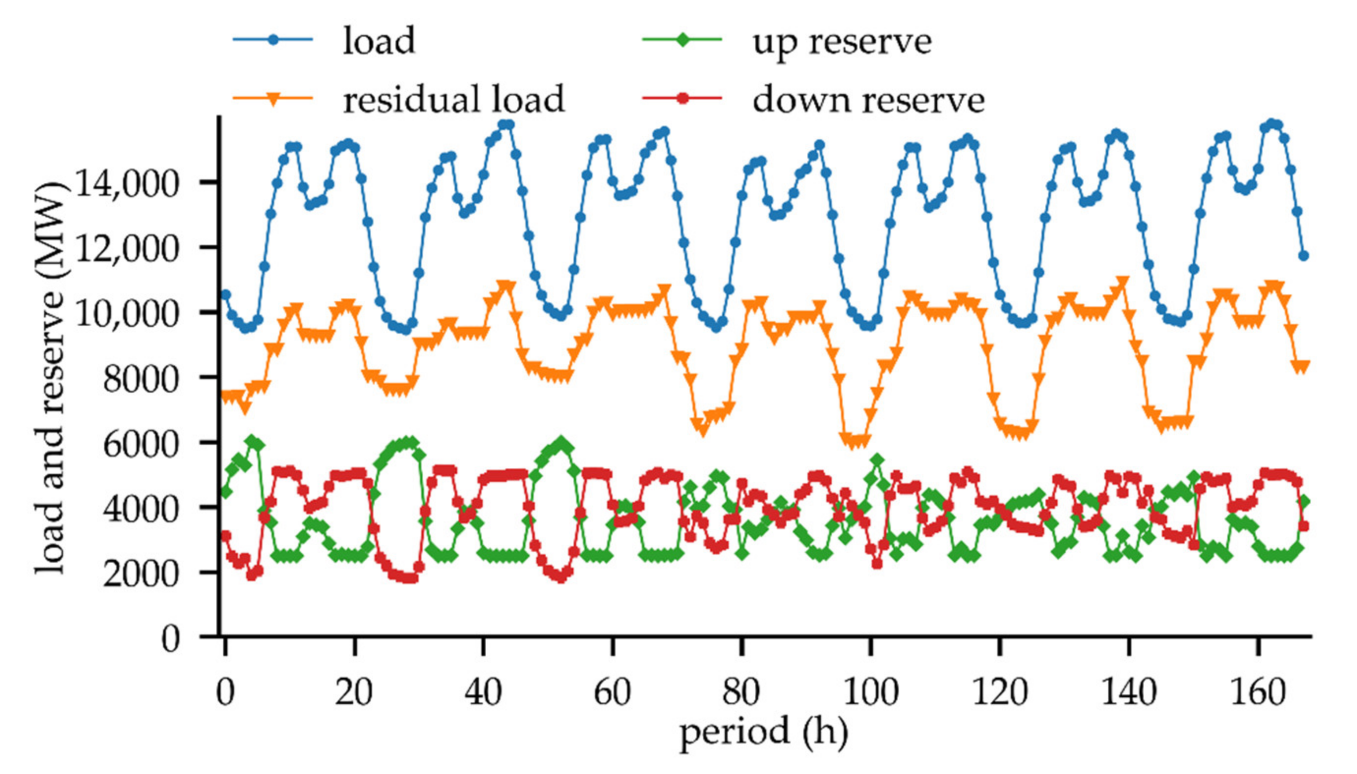 Energies 13 02477 g007