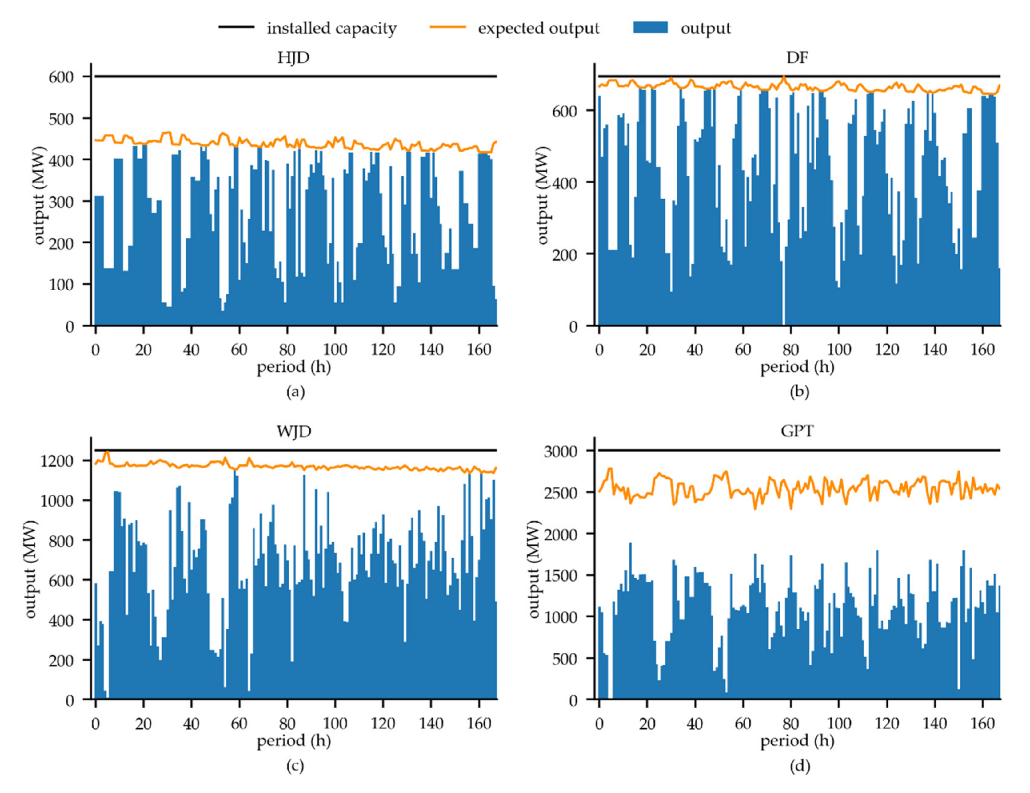 Energies 13 02477 g008