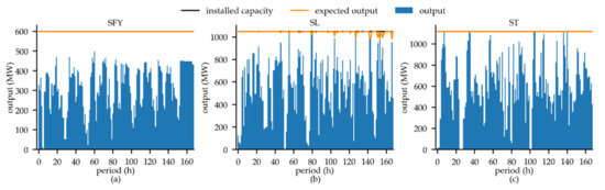 Energies 13 02477 g0a1