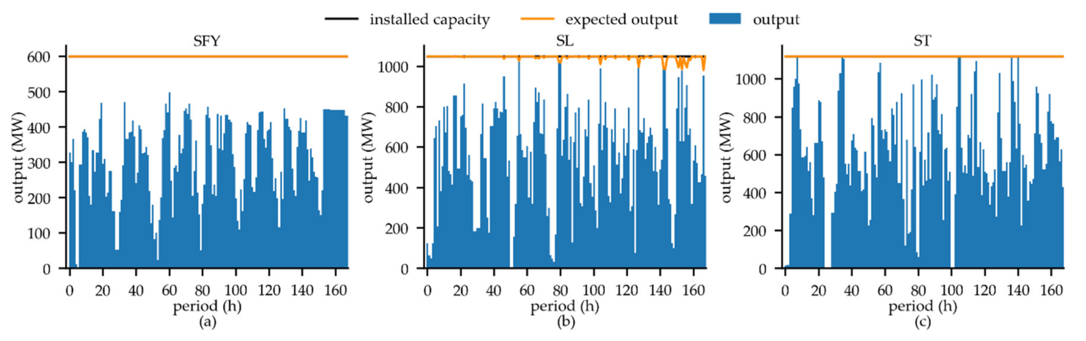 Energies 13 02477 g0a1