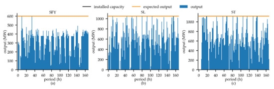 Energies 13 02477 g0a2