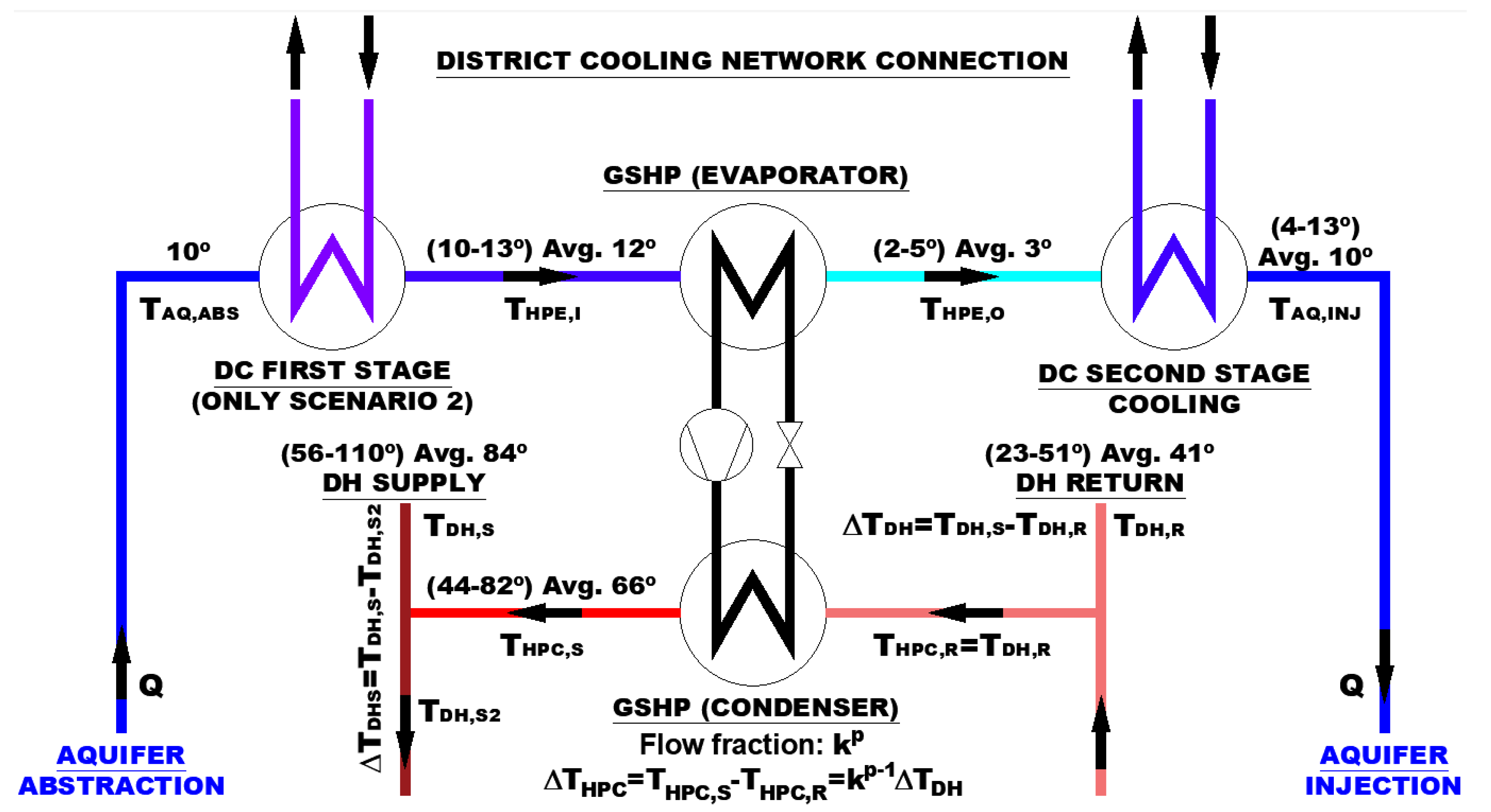 Energies 13 02478 g003