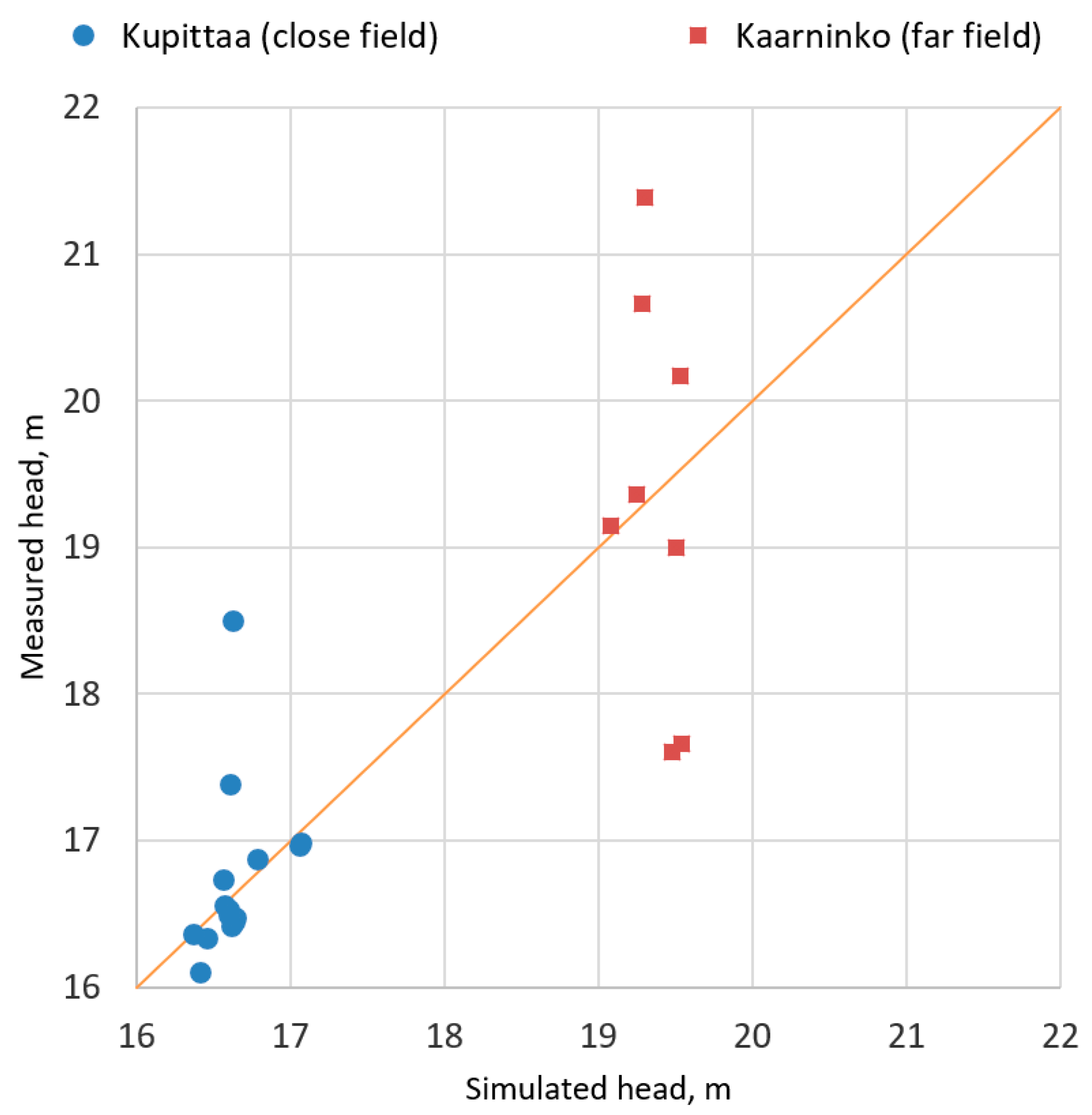 Energies 13 02478 g005