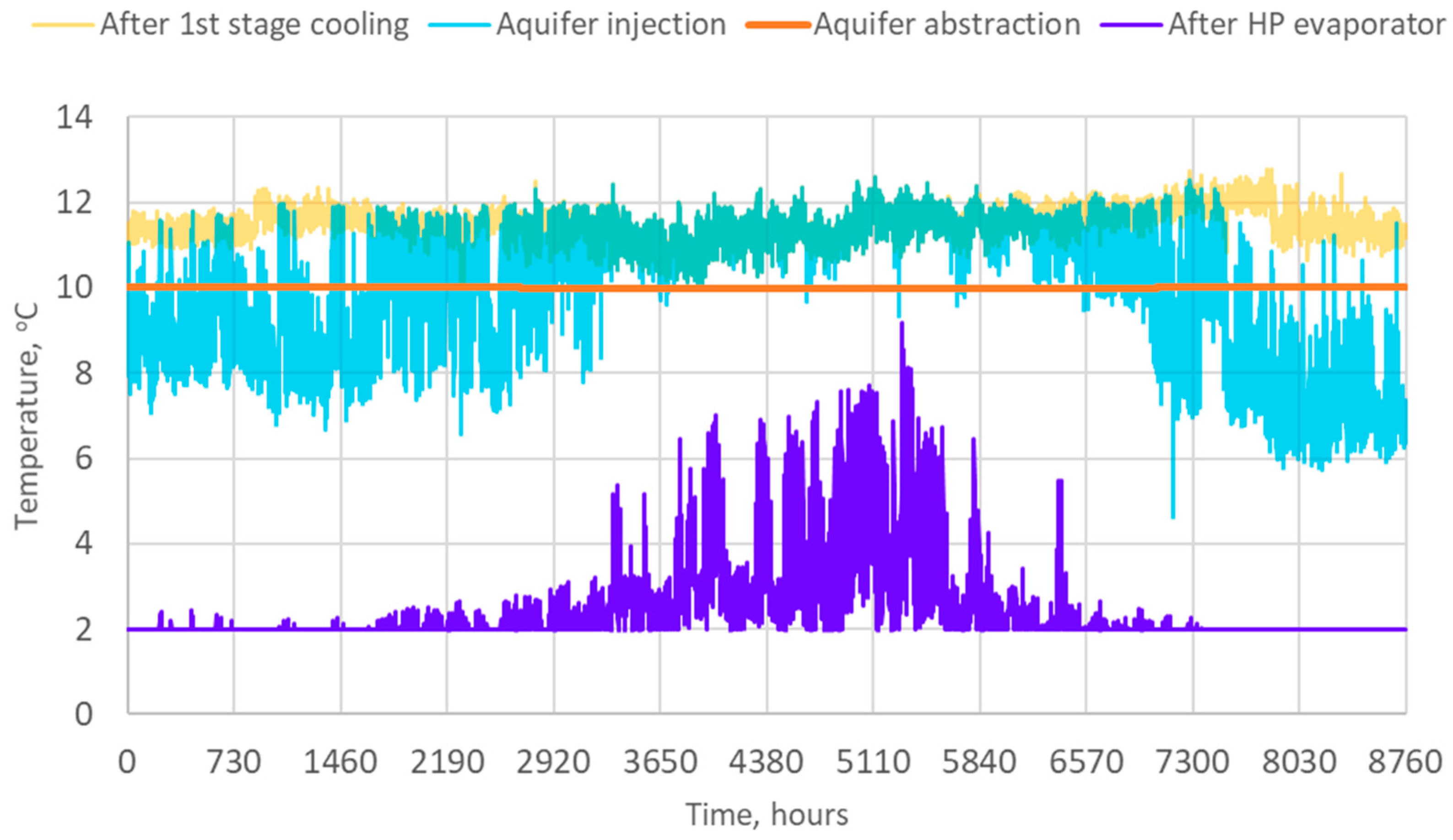 Energies 13 02478 g007