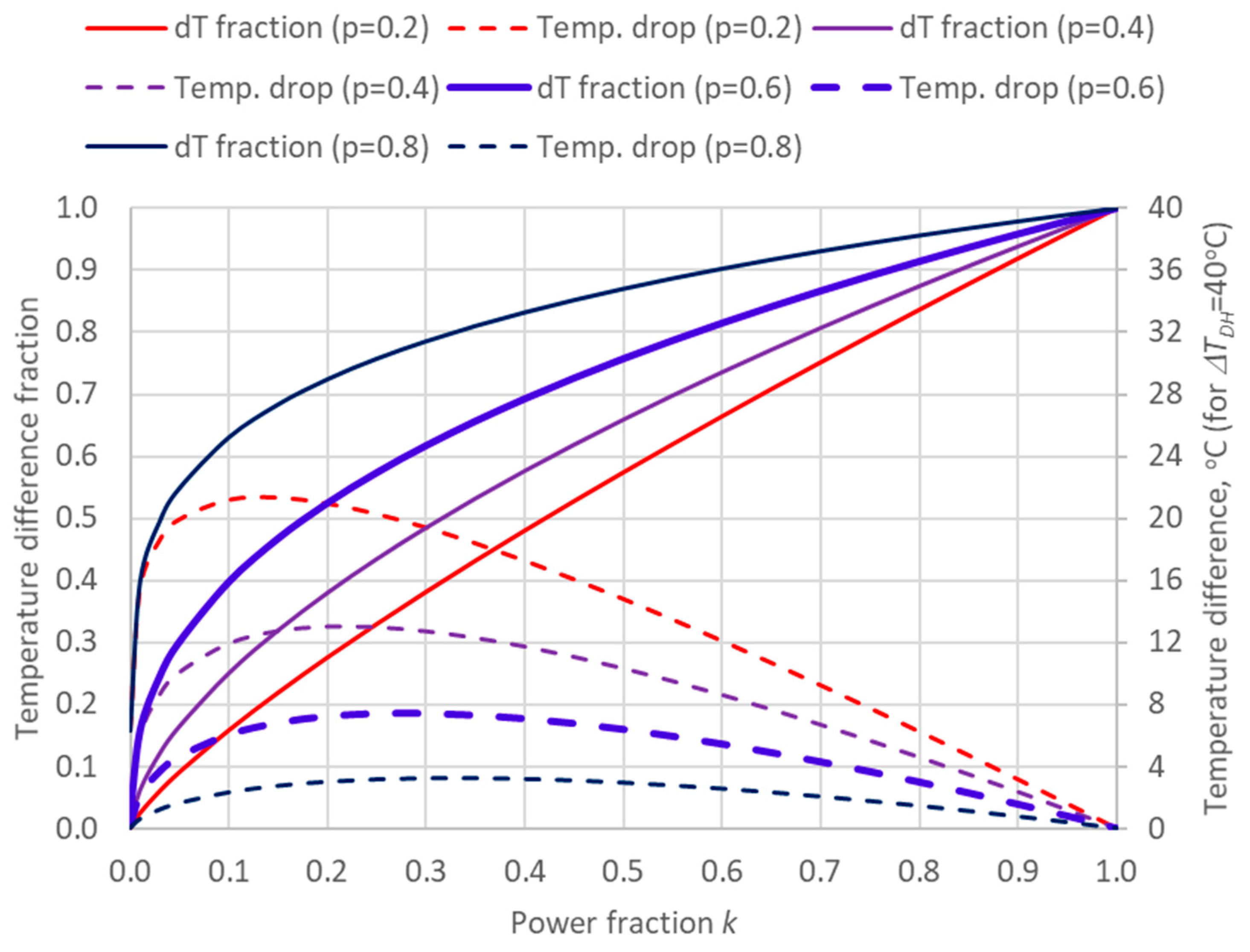 Energies 13 02478 g008