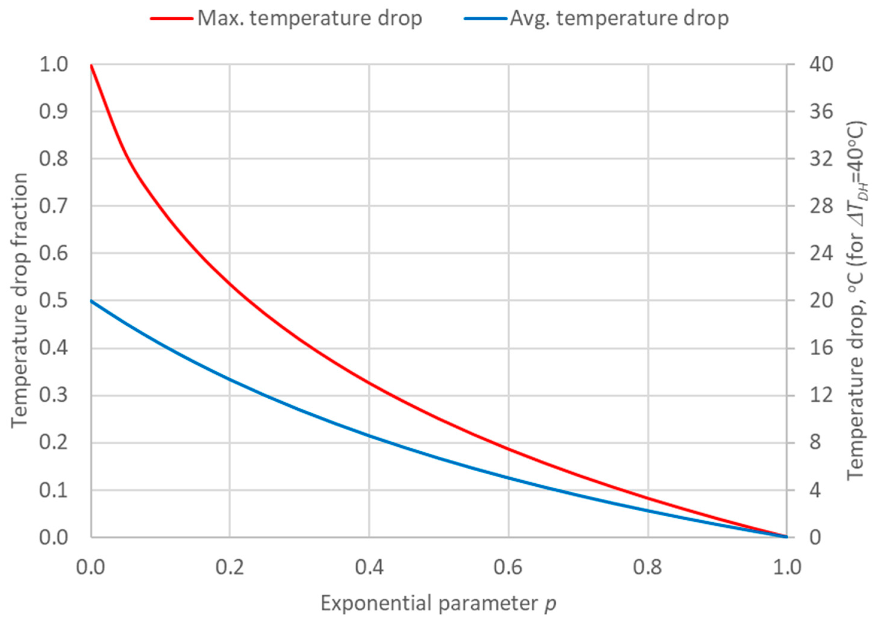 Energies 13 02478 g009