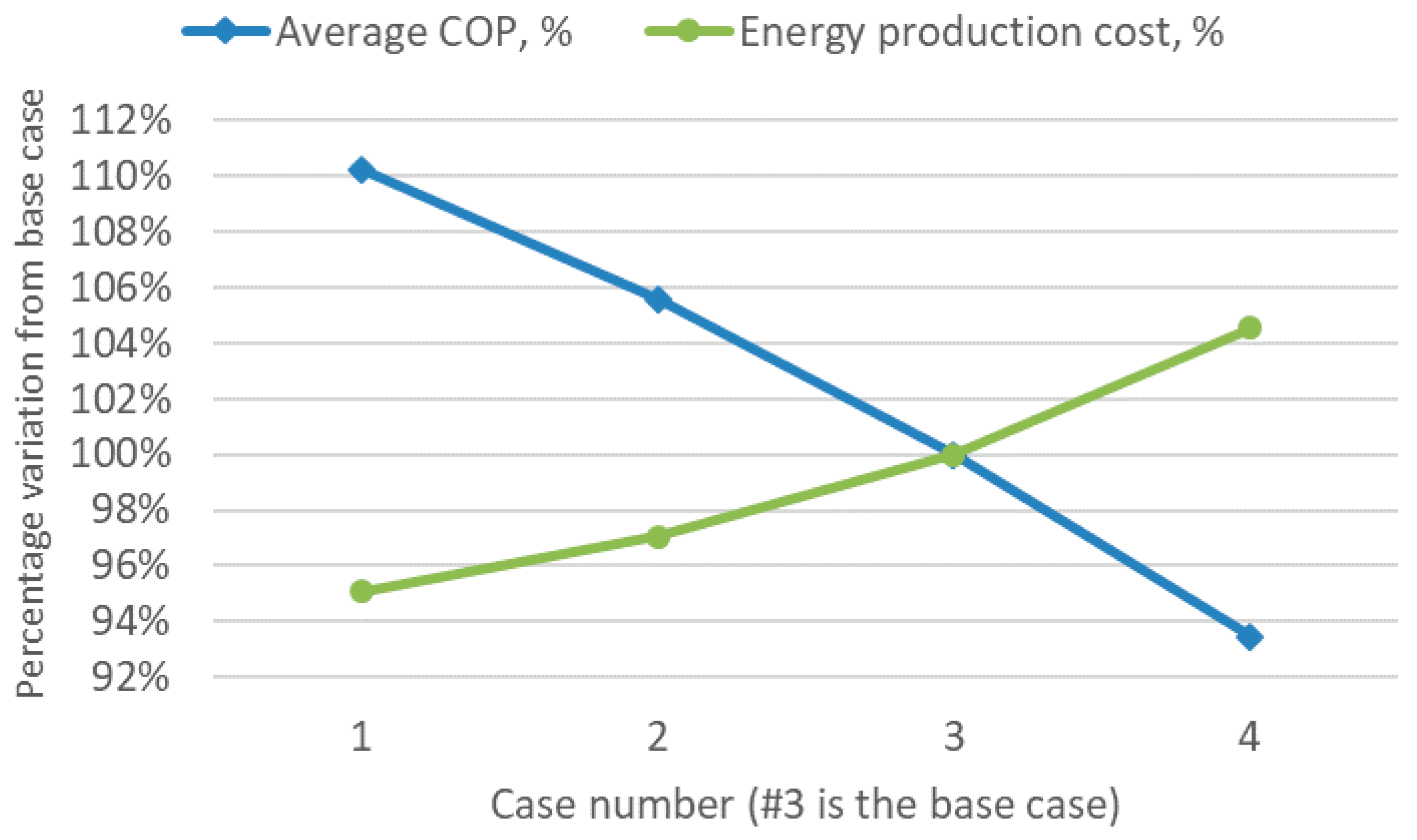 Energies 13 02478 g010