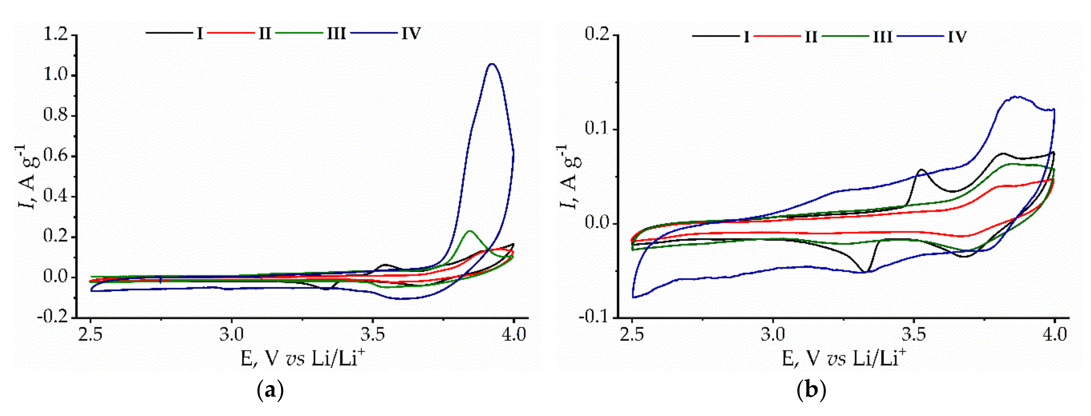 Energies 13 02480 g003