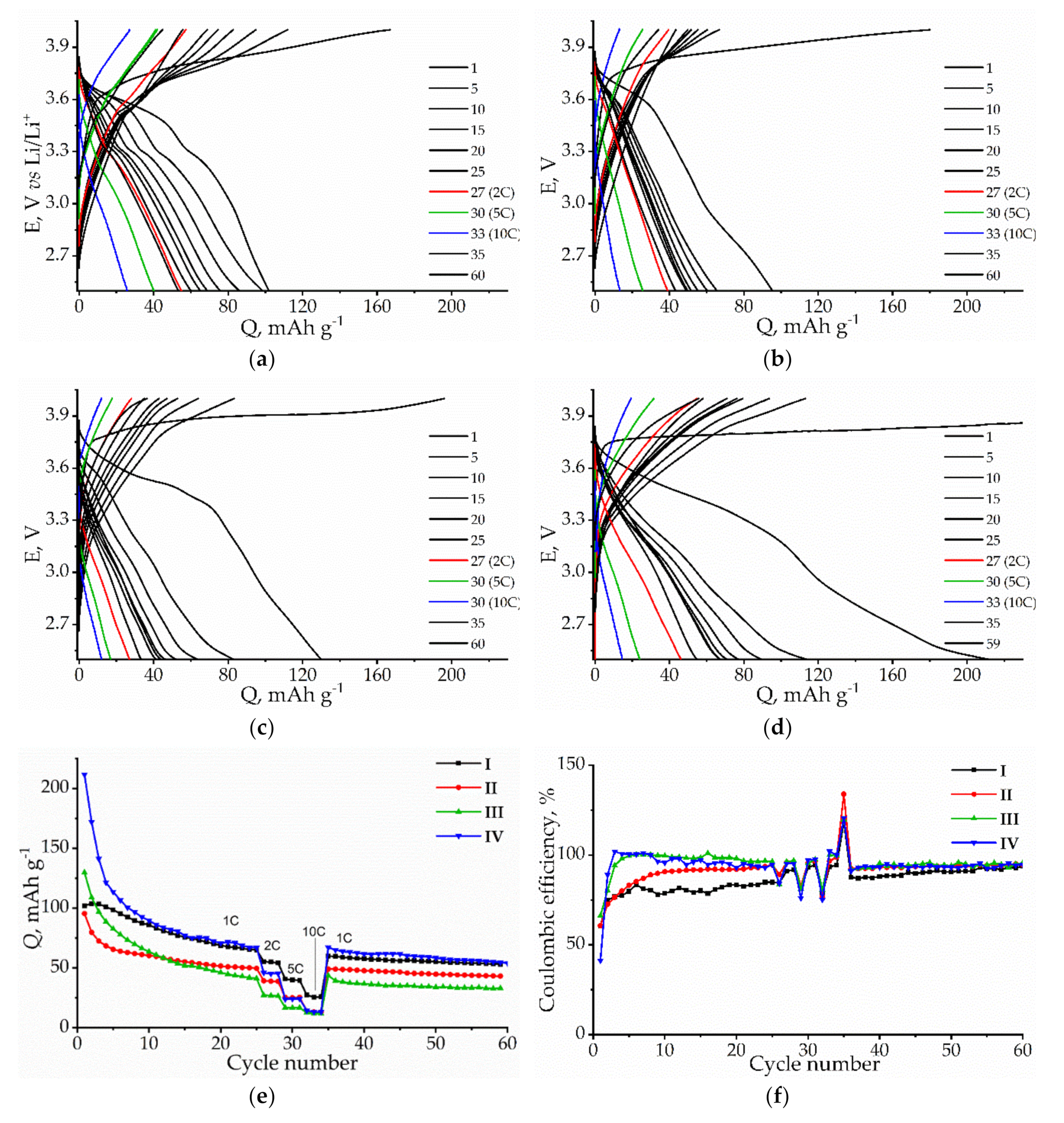 Energies 13 02480 g004