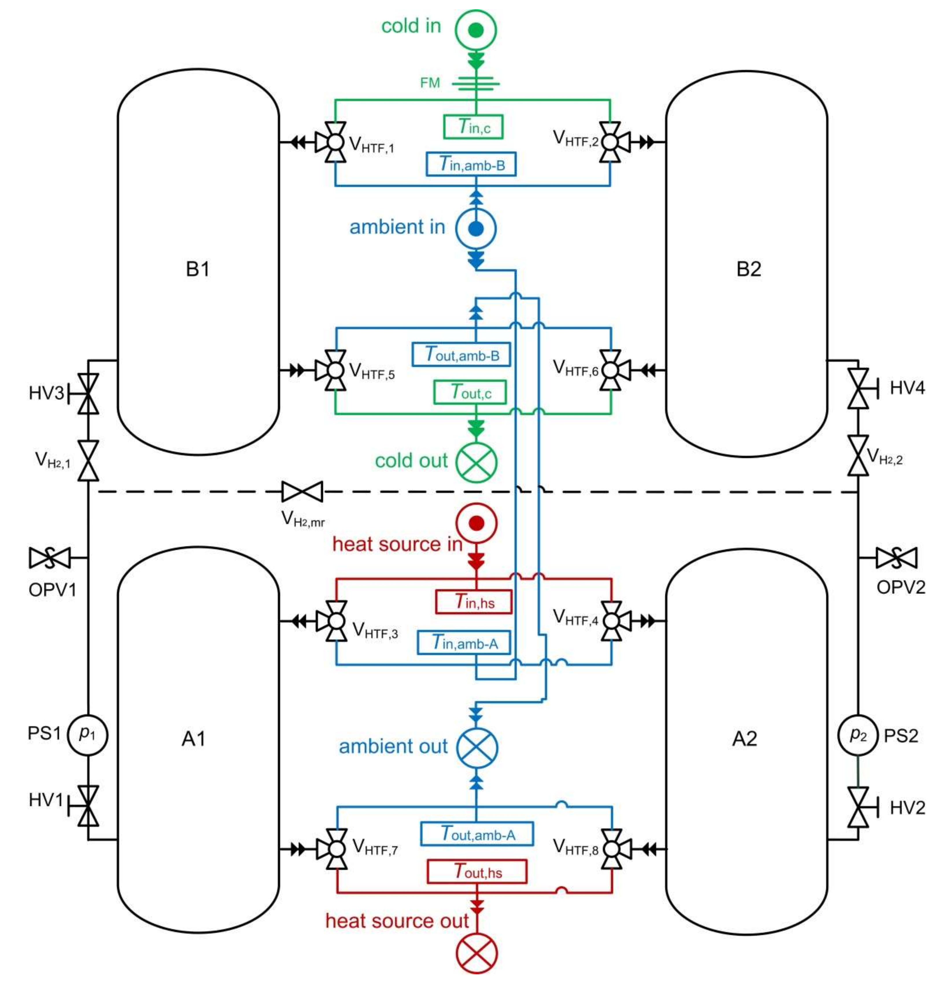 Energies 13 02482 g004