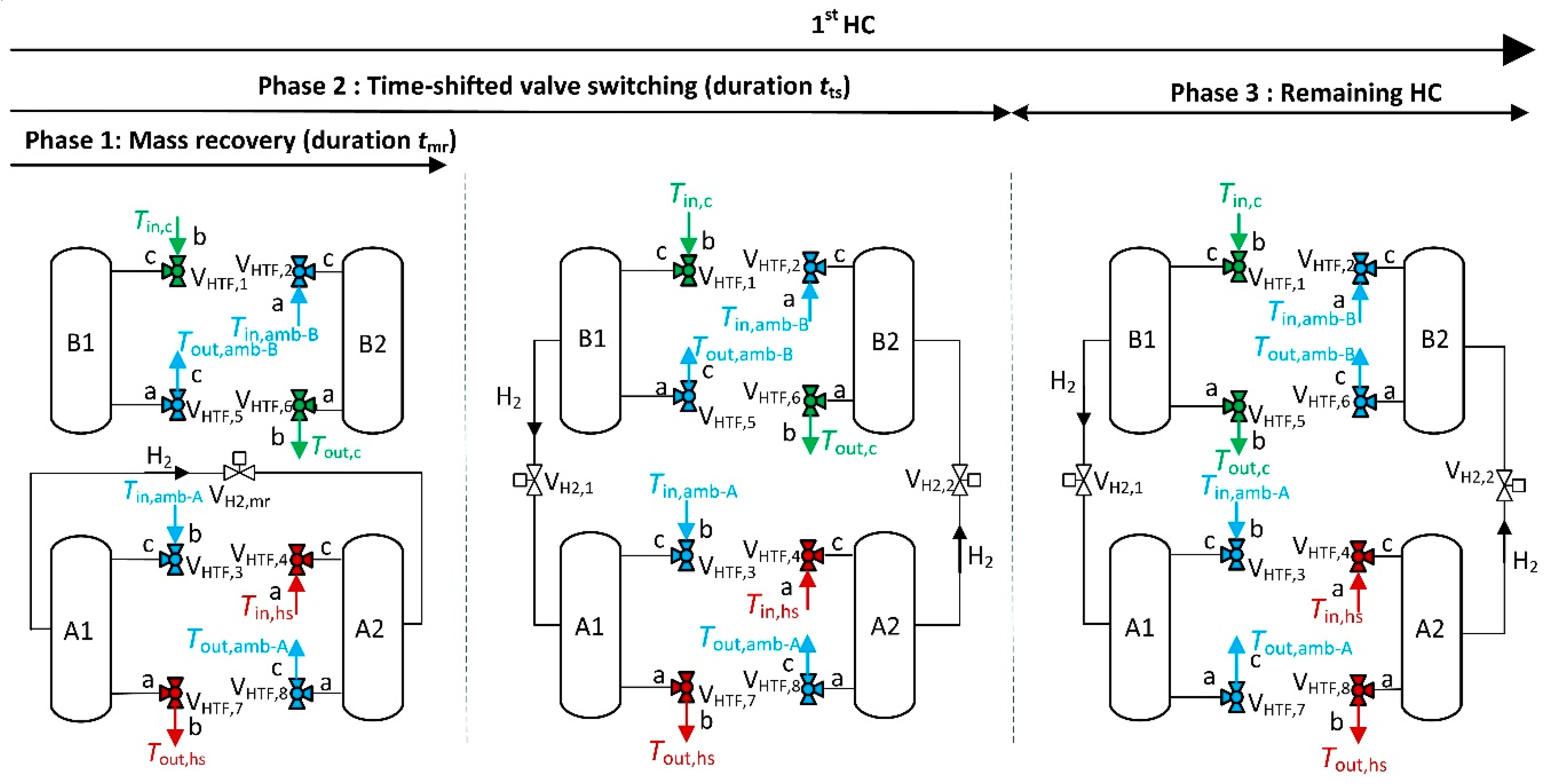 Energies 13 02482 g006