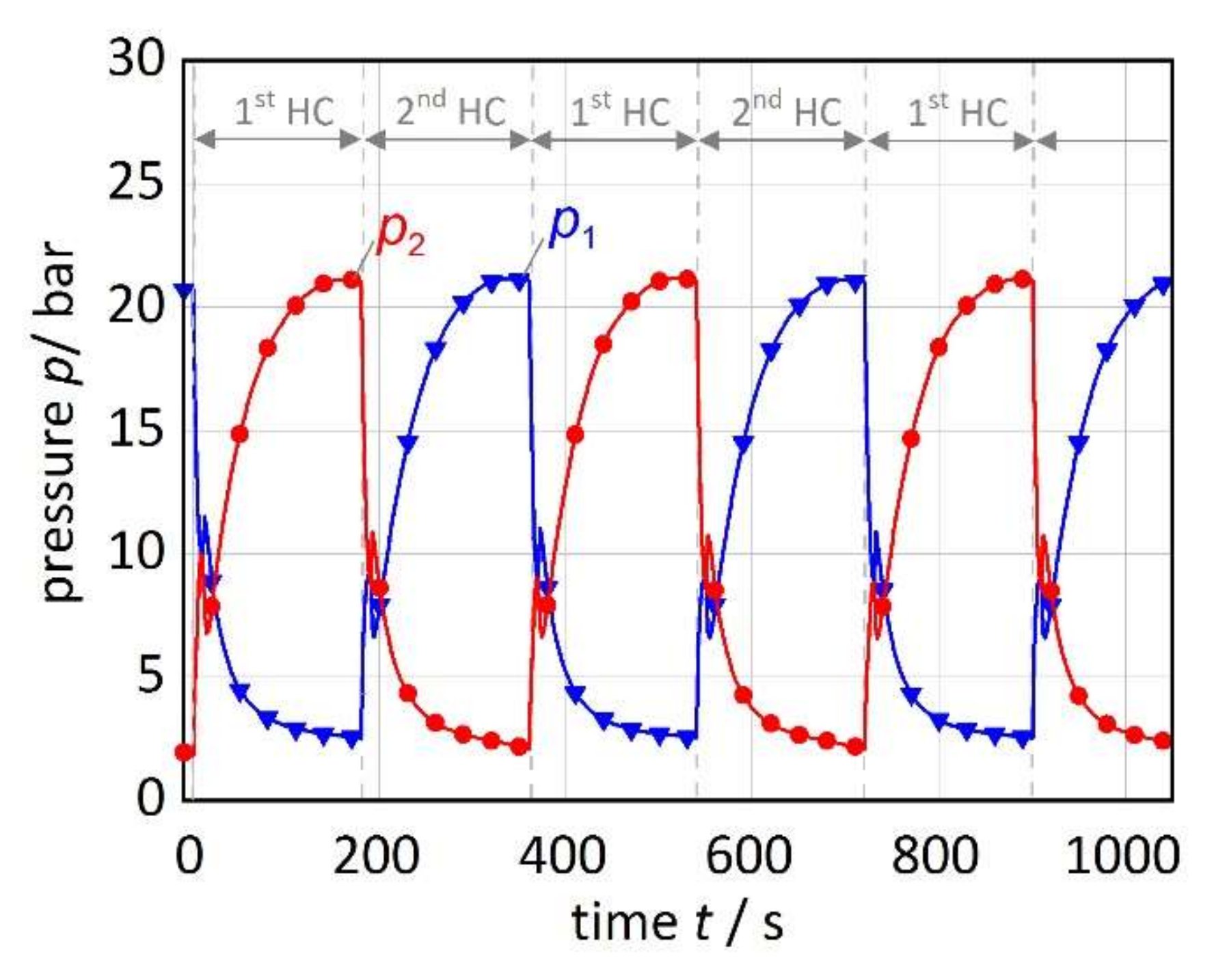Energies 13 02482 g007
