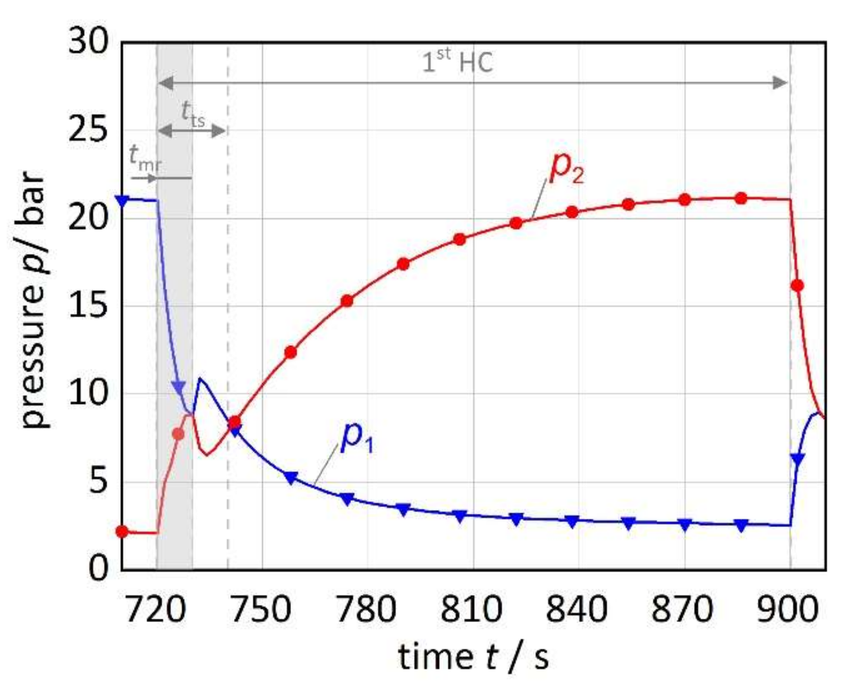 Energies 13 02482 g009