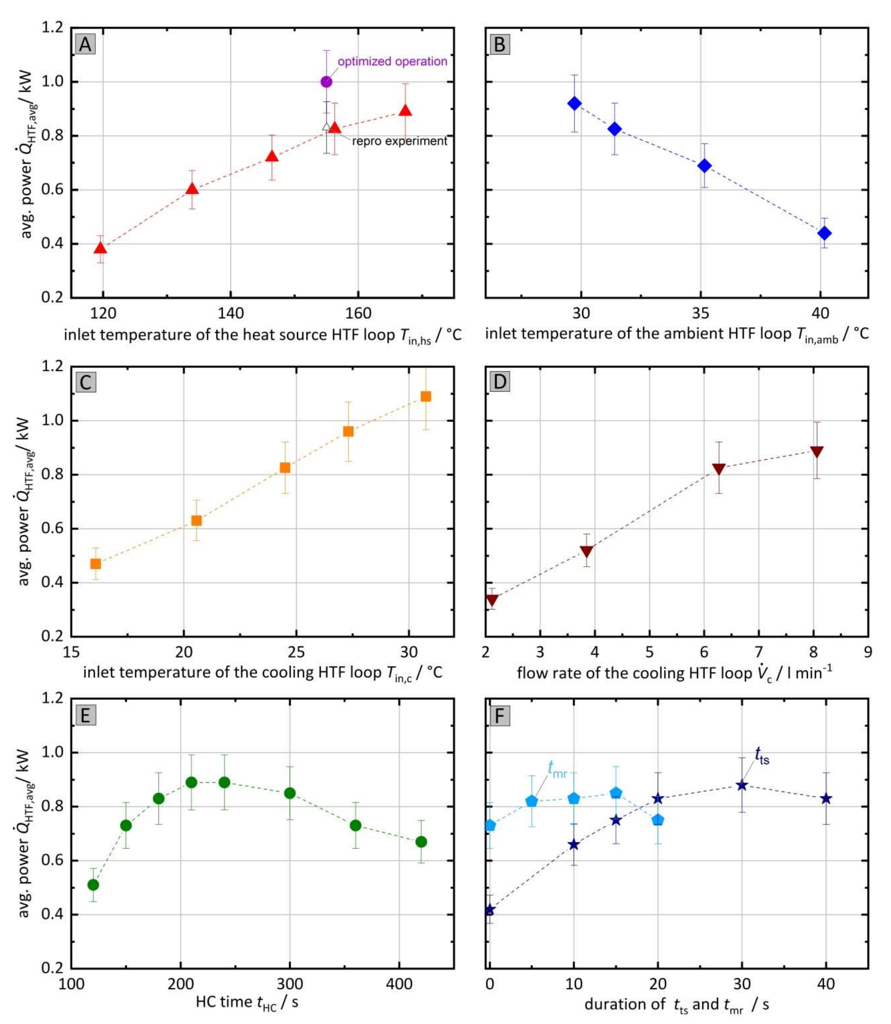 Energies 13 02482 g011
