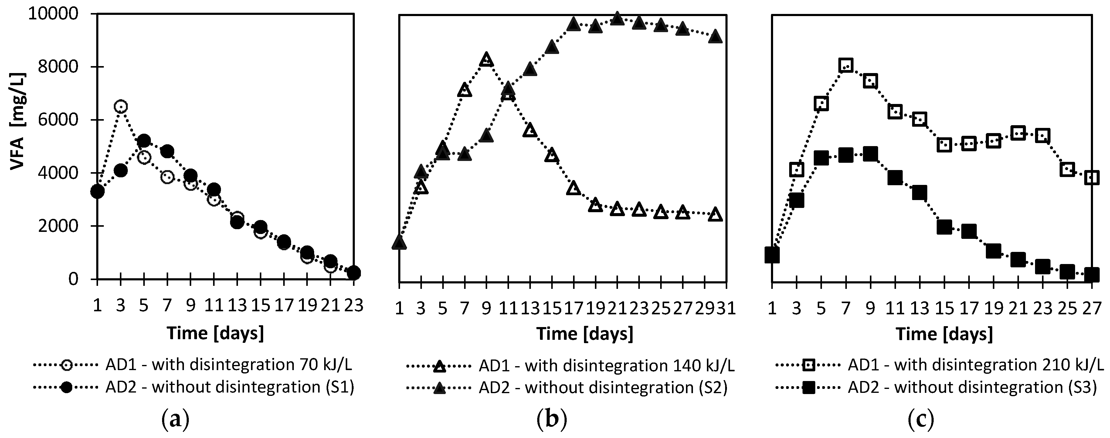 Energies 13 02483 g002