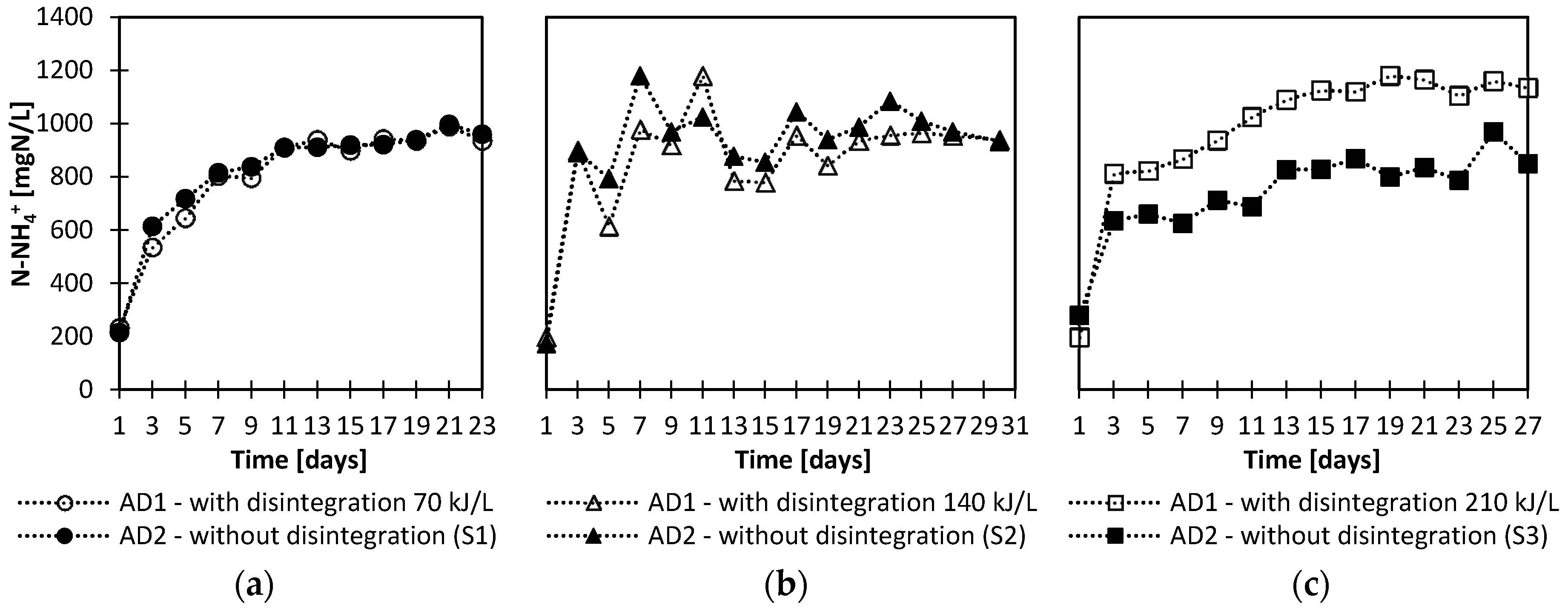 Energies 13 02483 g003