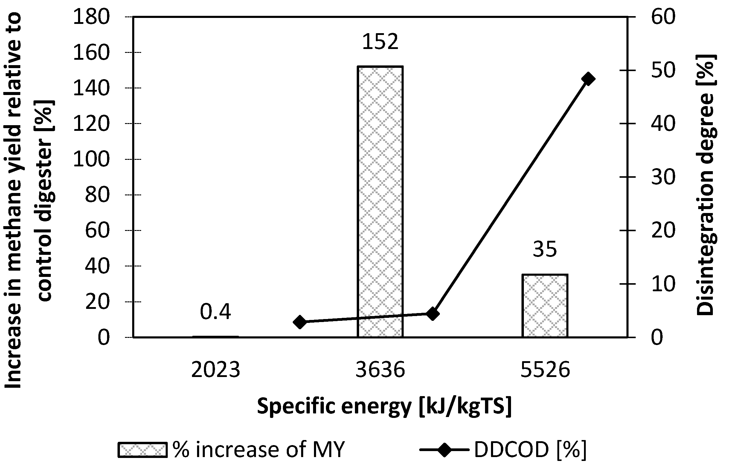Energies 13 02483 g005