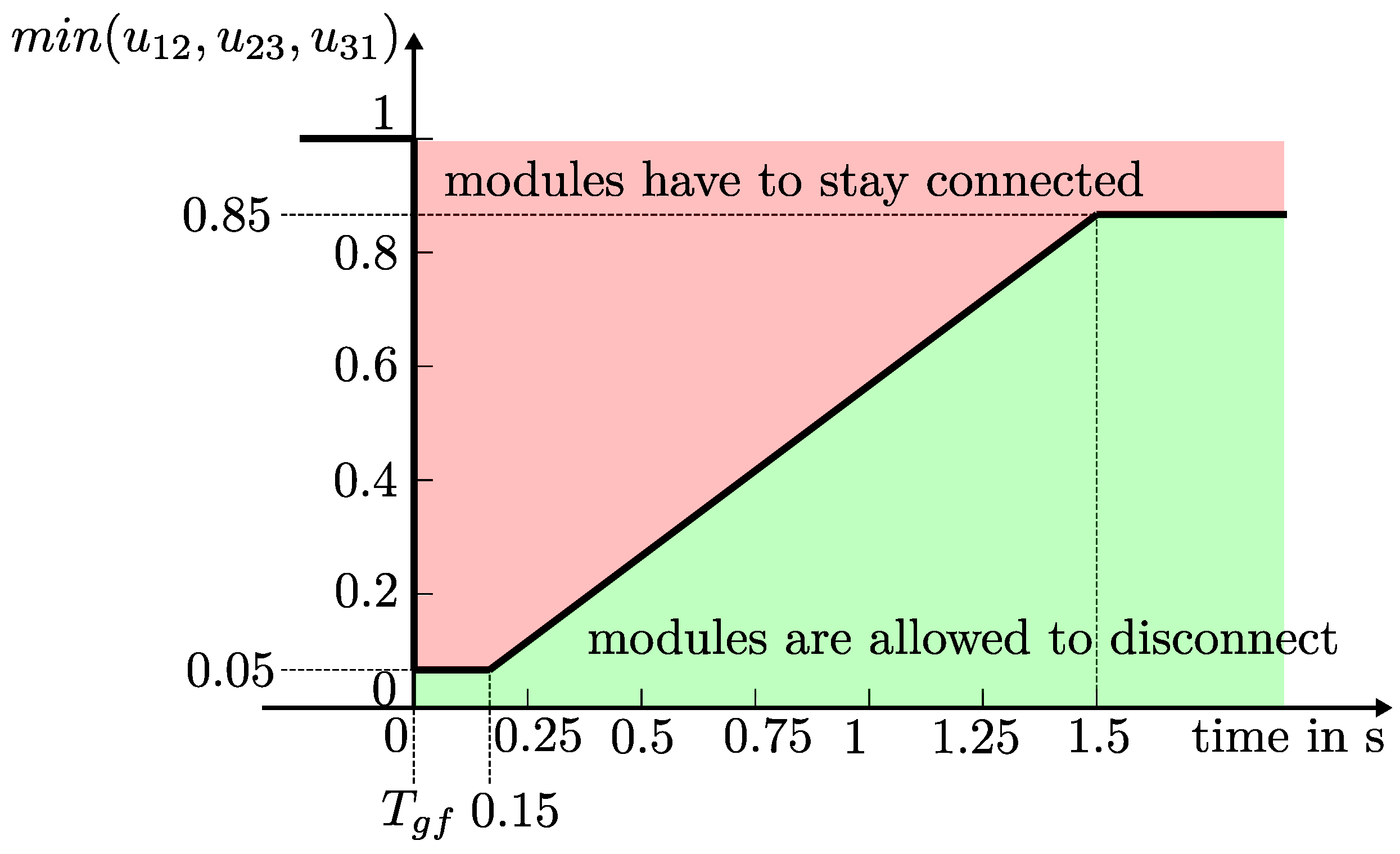 Energies 13 02484 g001