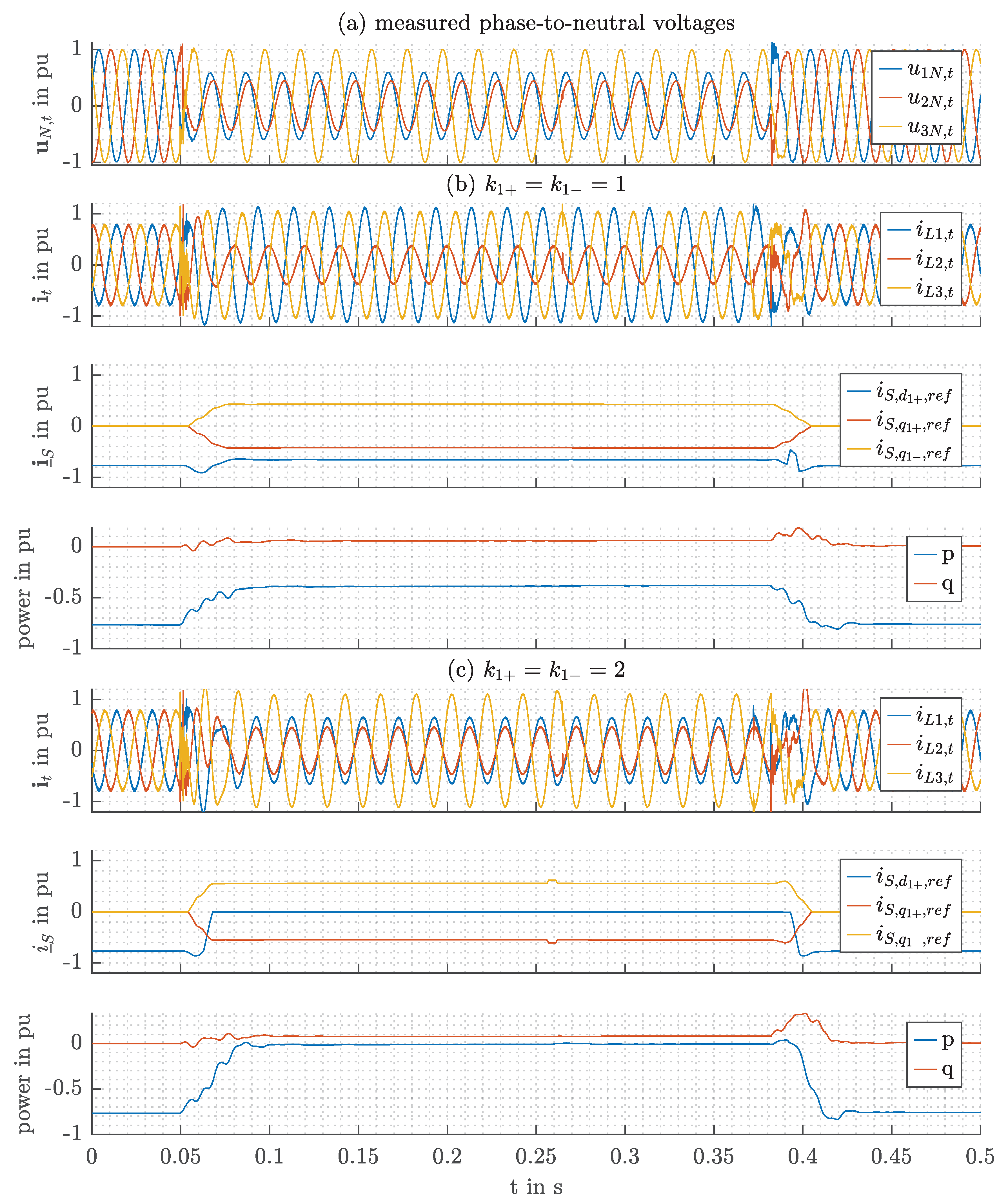 Energies 13 02484 g006