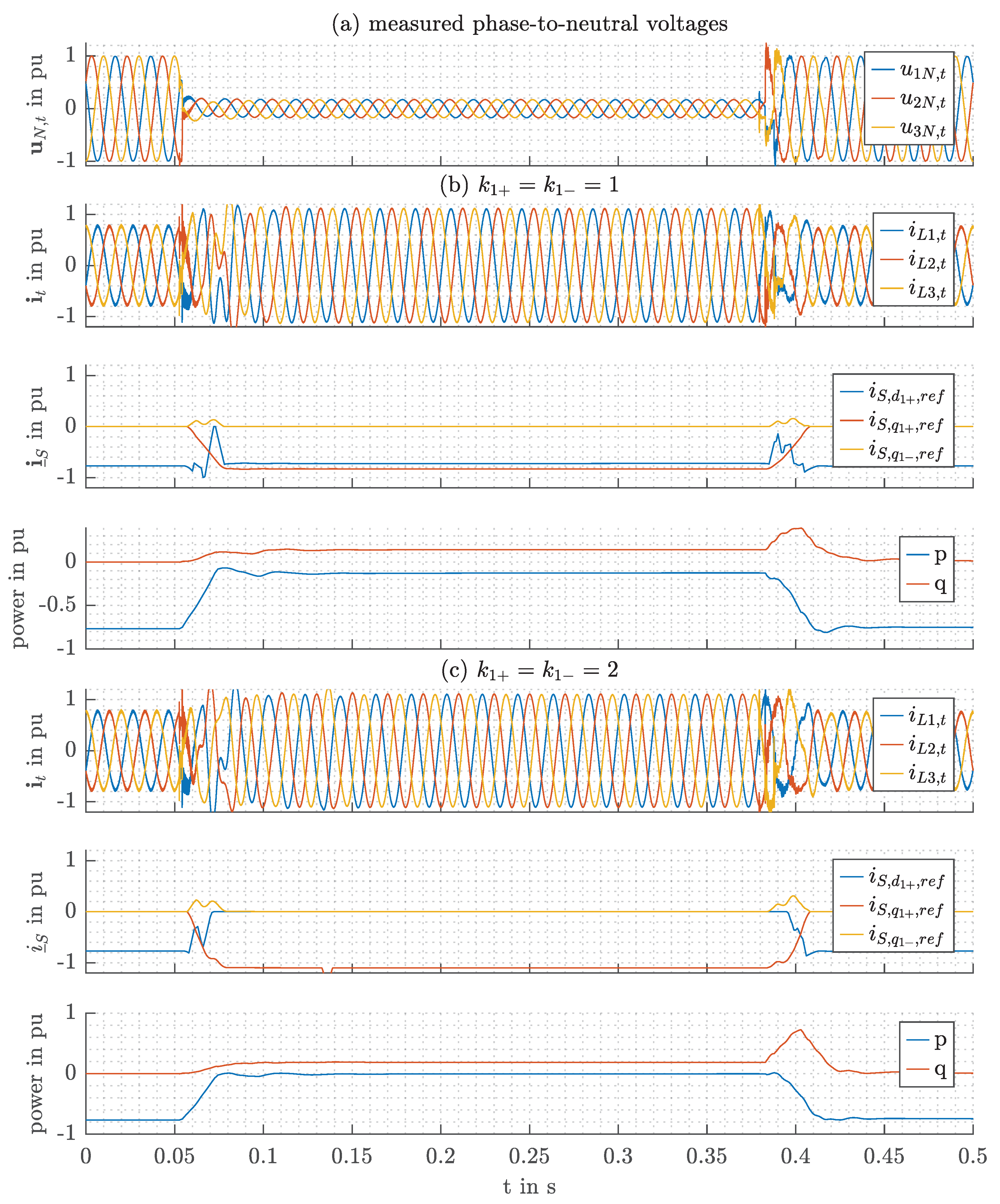 Energies 13 02484 g007