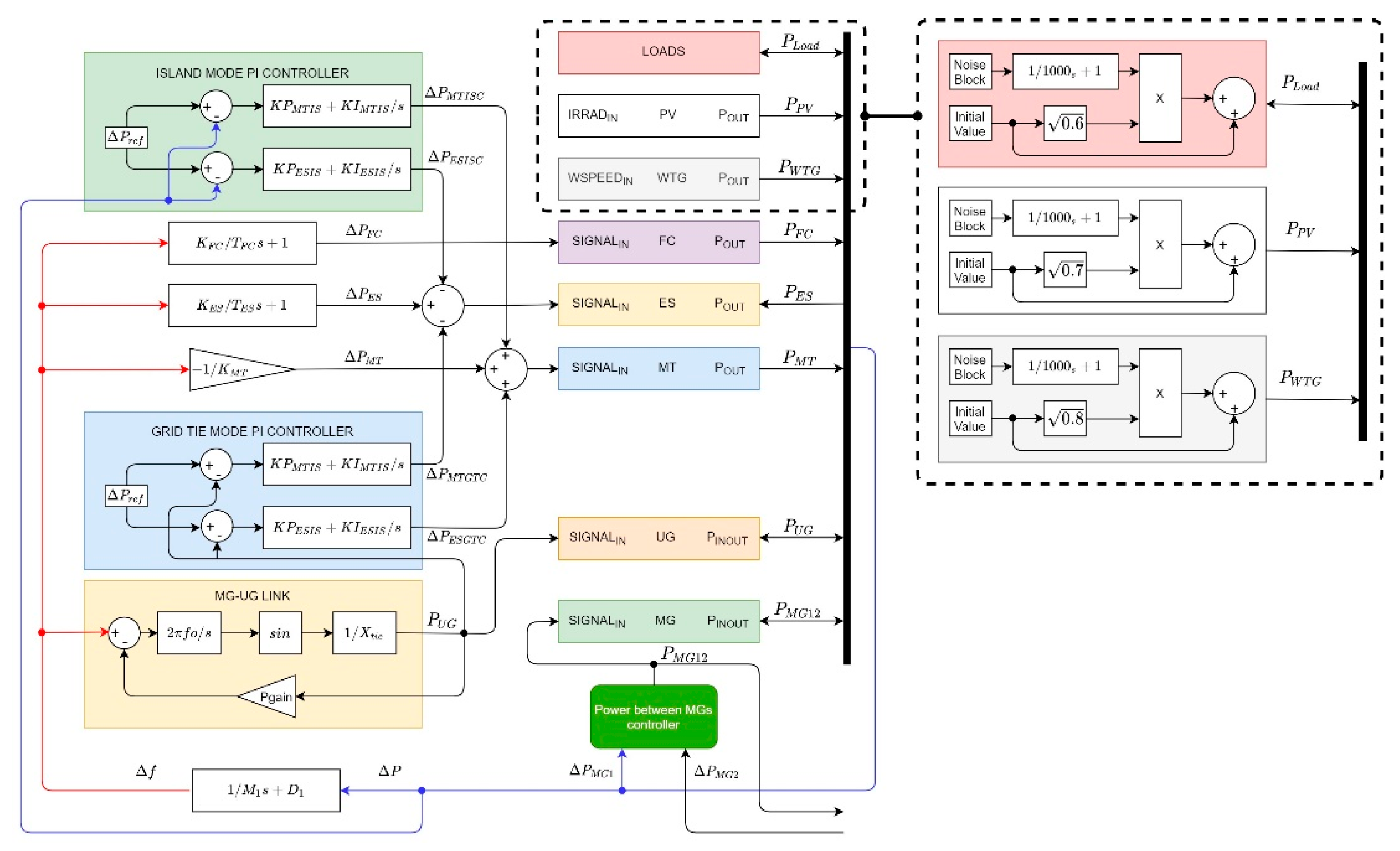 Energies 13 02485 g003