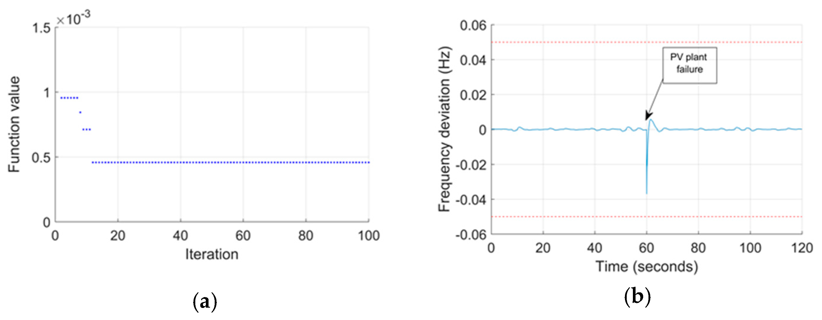 Energies 13 02485 g005