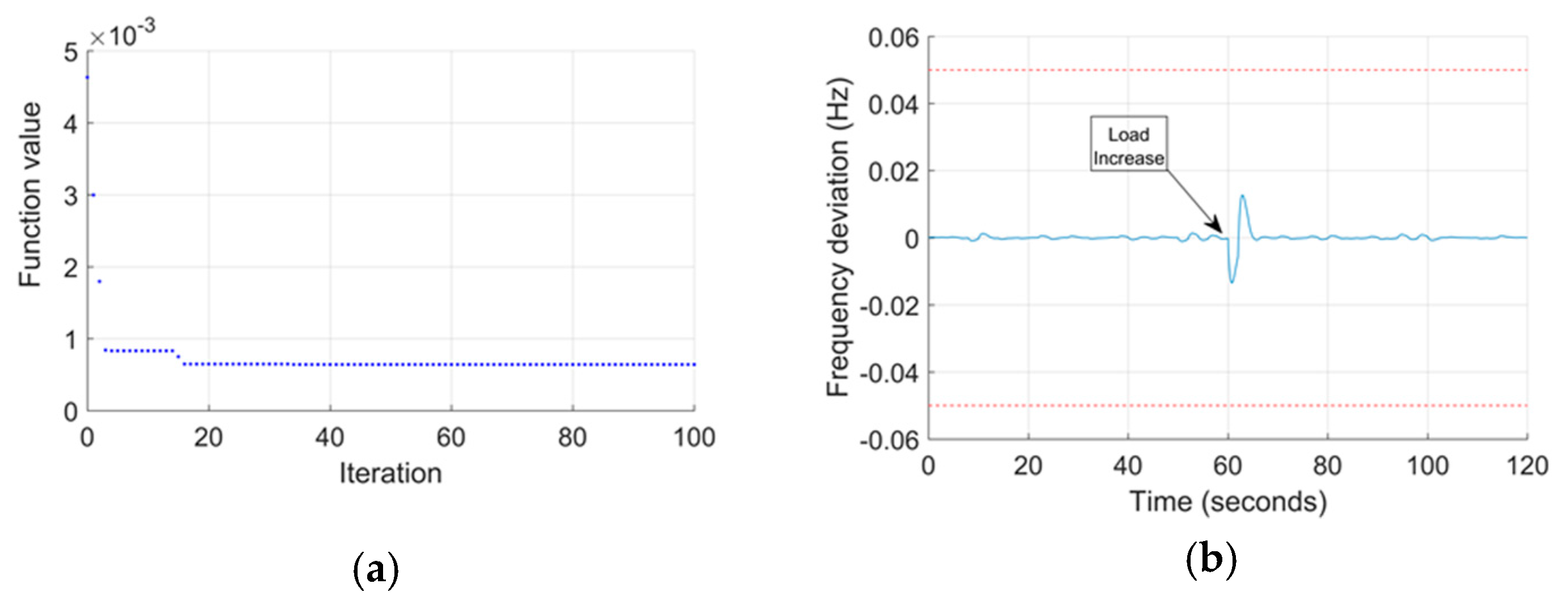 Energies 13 02485 g006