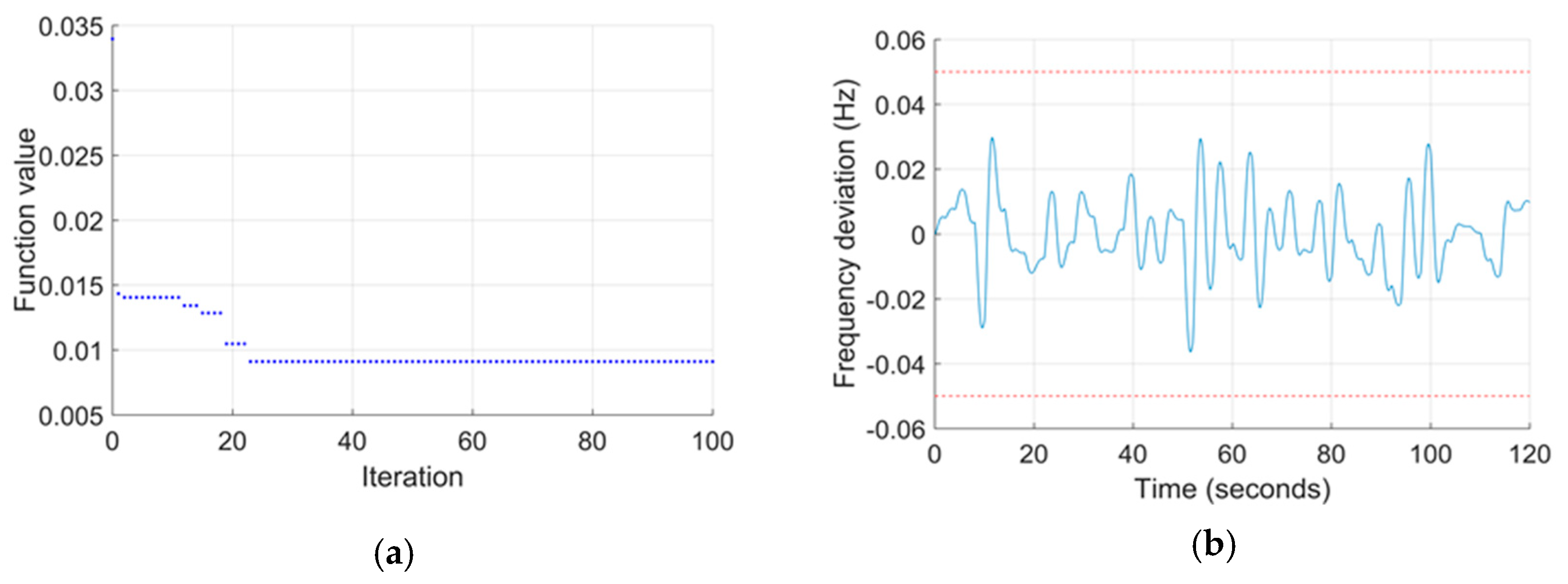 Energies 13 02485 g008