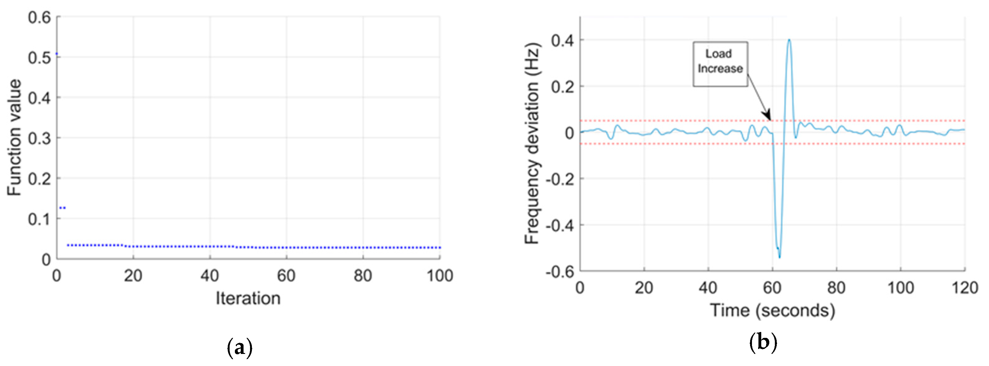 Energies 13 02485 g010