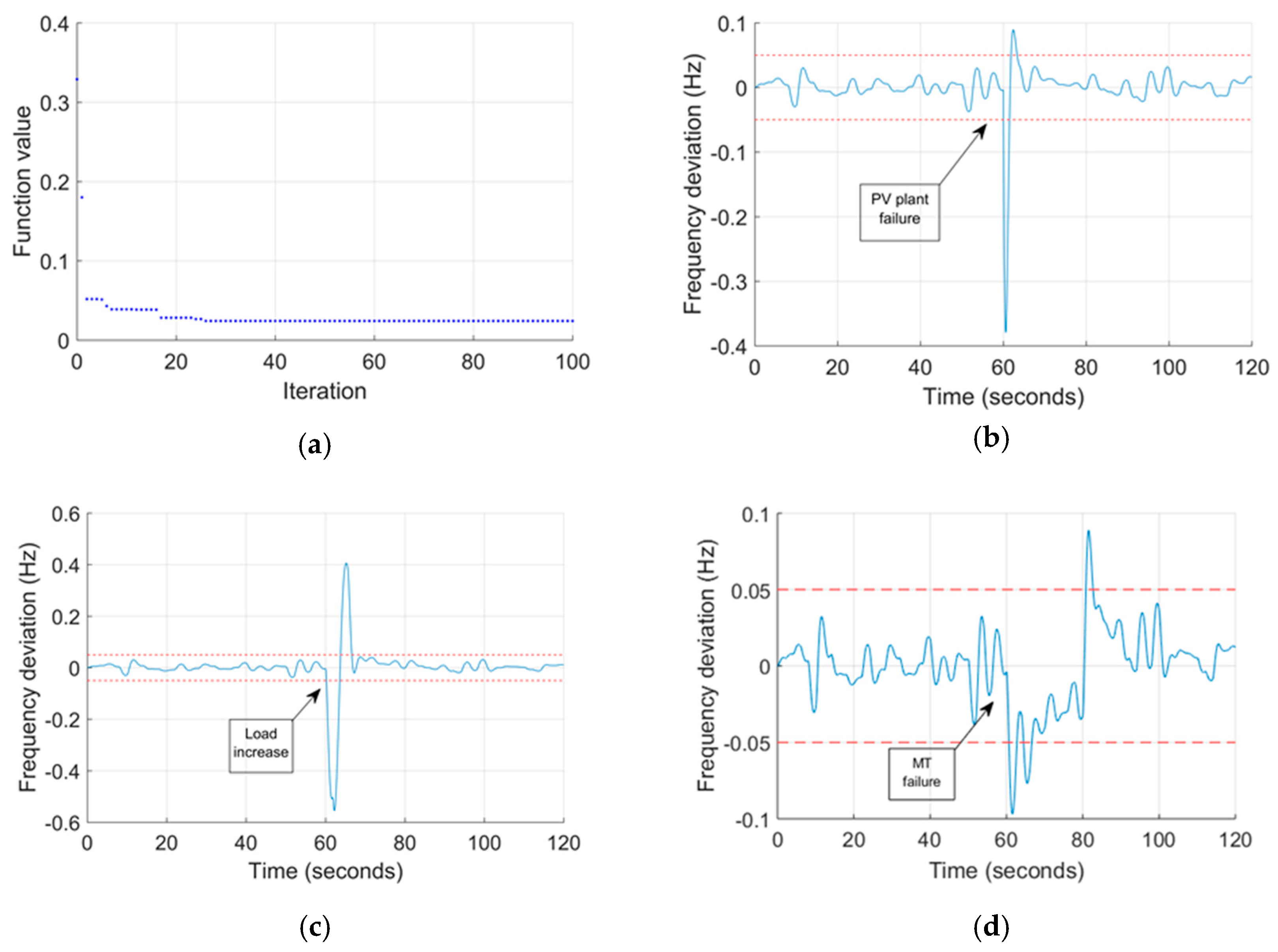 Energies 13 02485 g012
