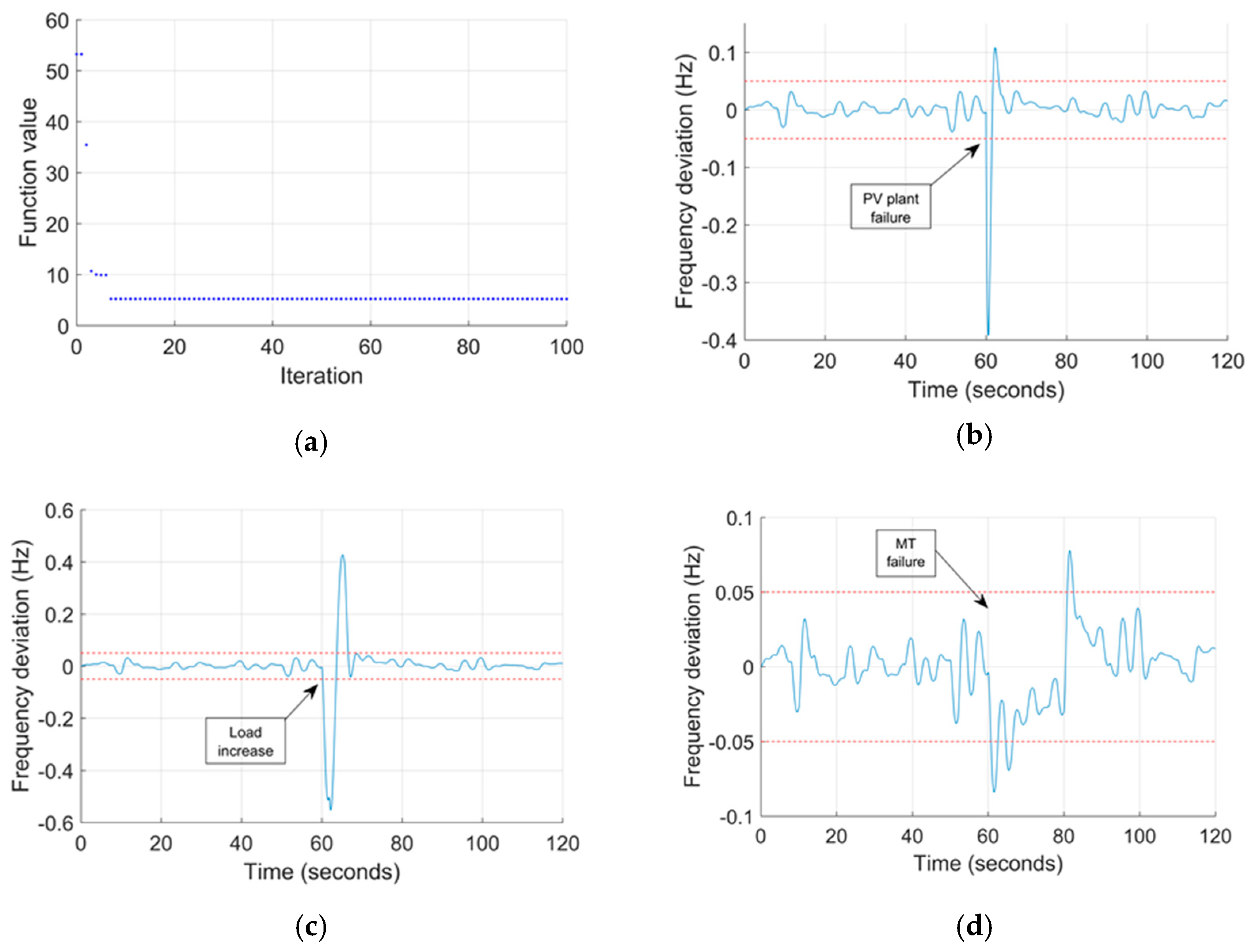 Energies 13 02485 g013