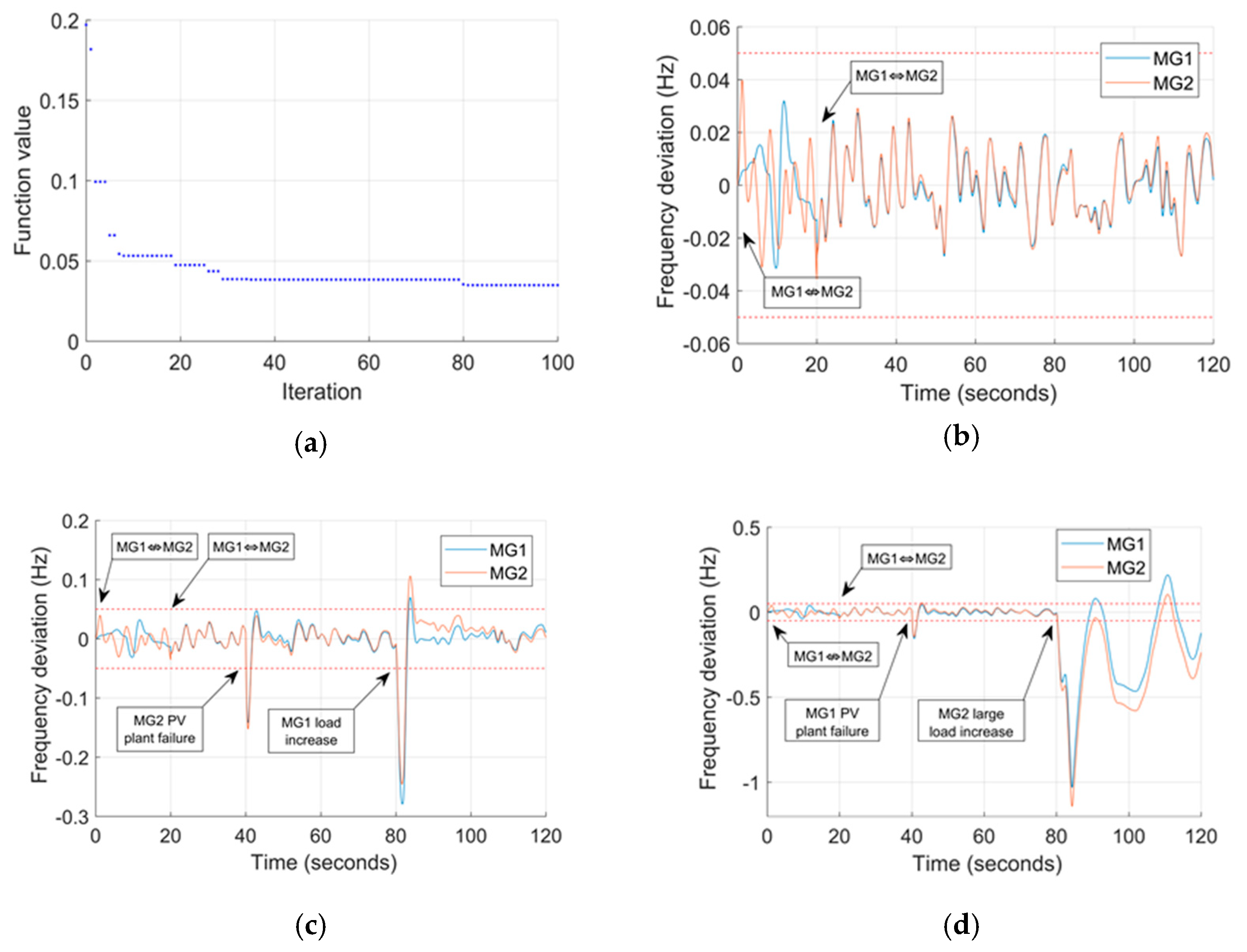 Energies 13 02485 g014