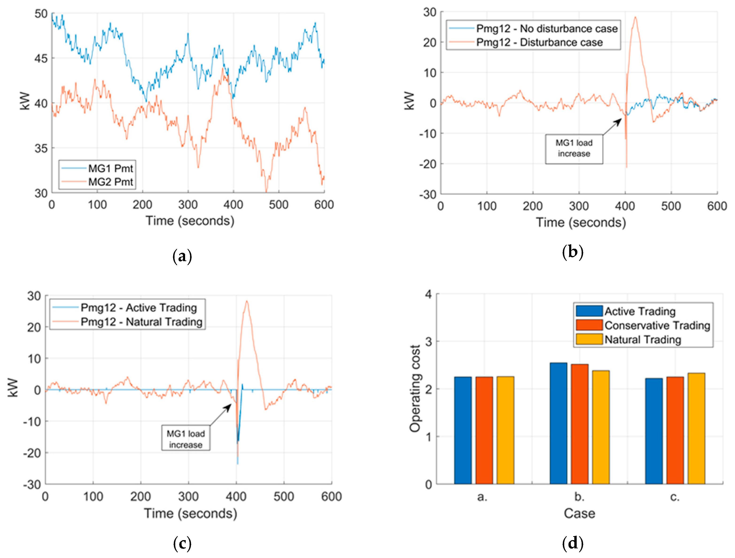 Energies 13 02485 g017