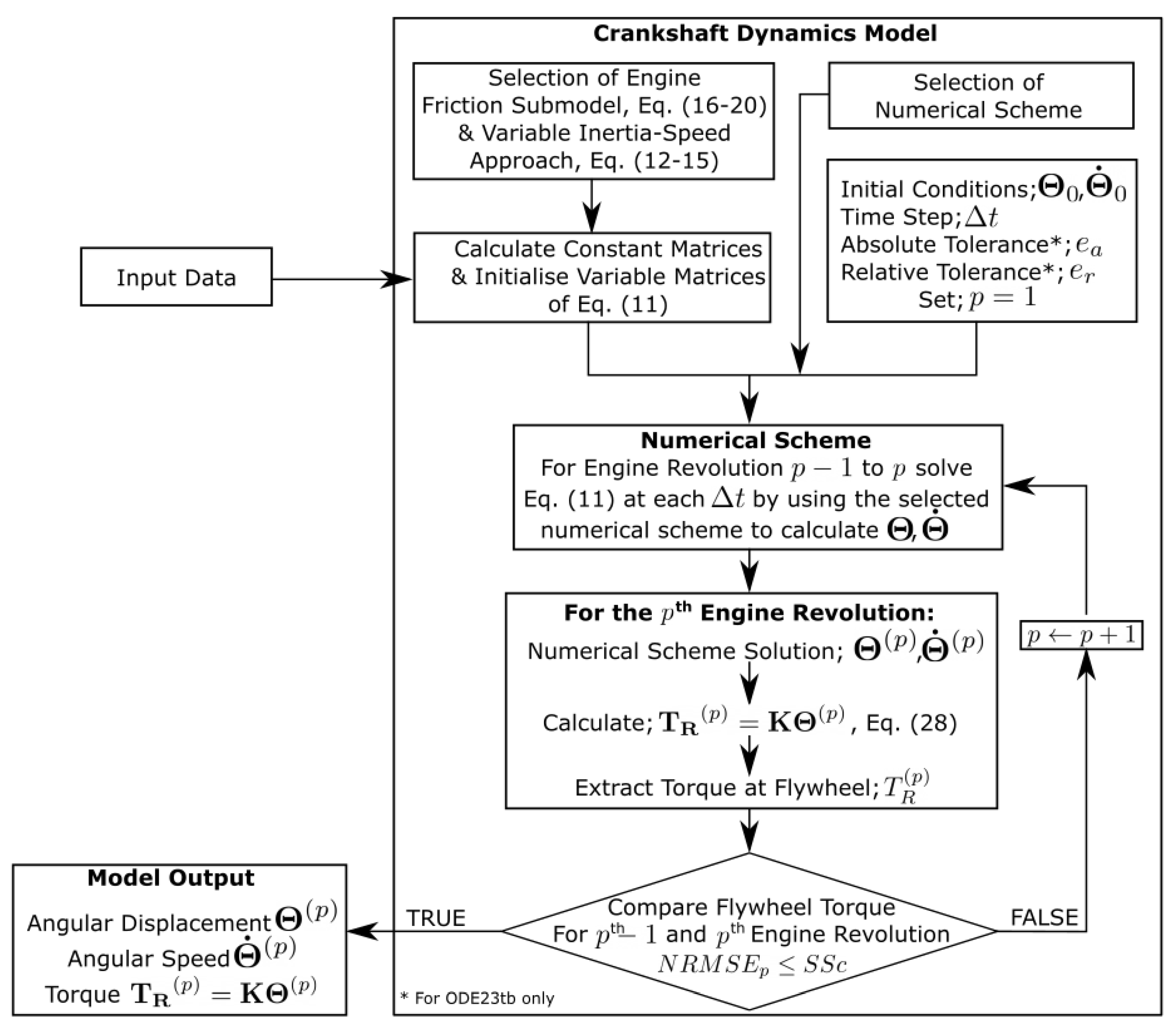 Energies 13 02486 g003