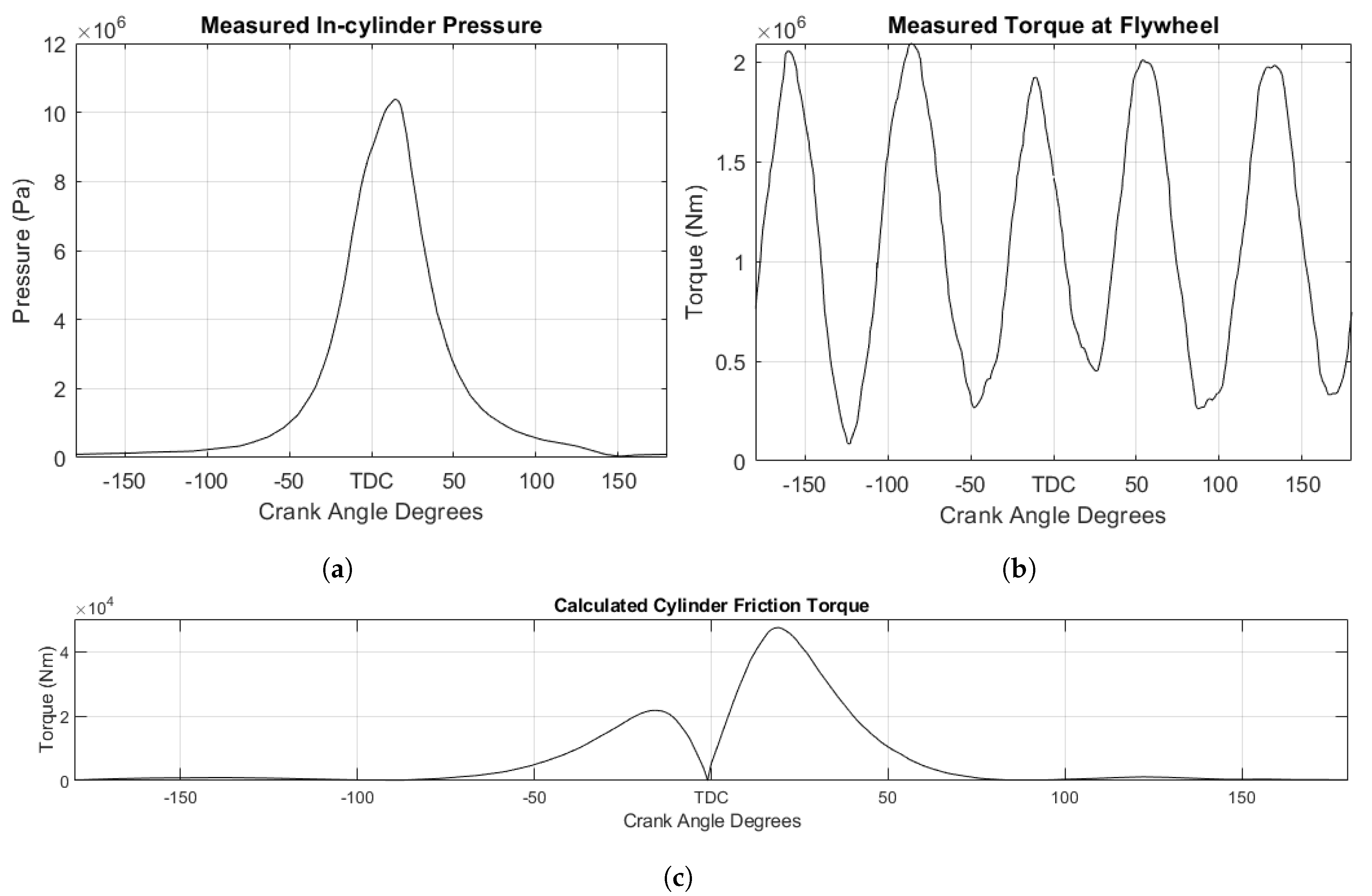 Energies 13 02486 g005